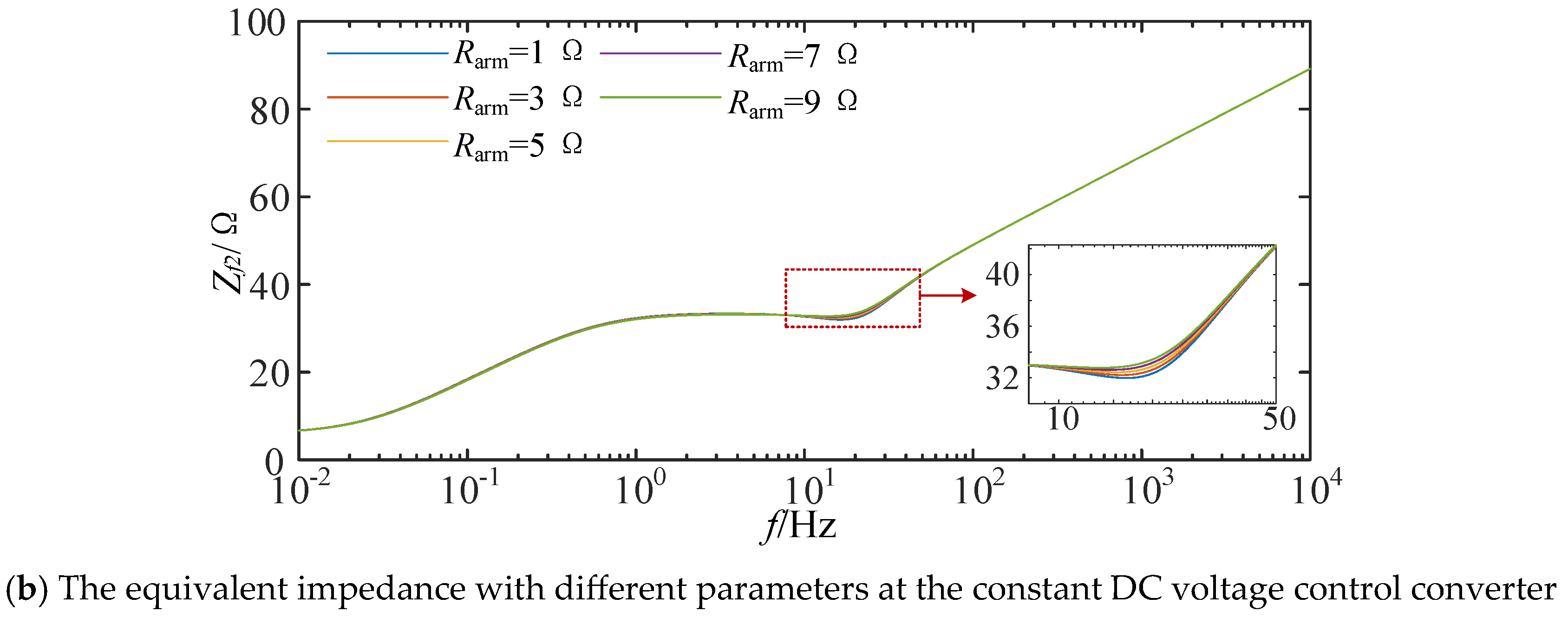 Electronics 14 00694 g005b