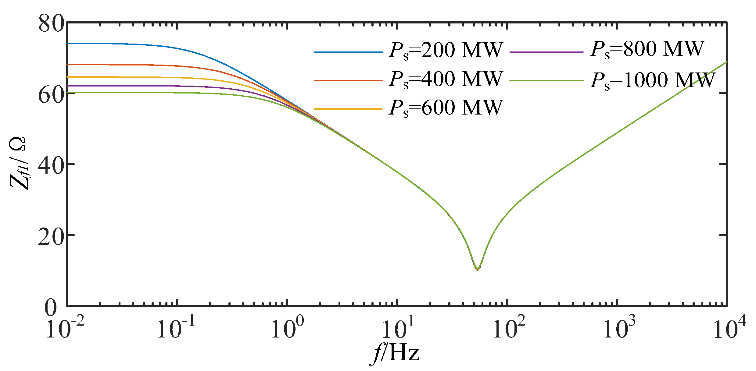 Electronics 14 00694 g007