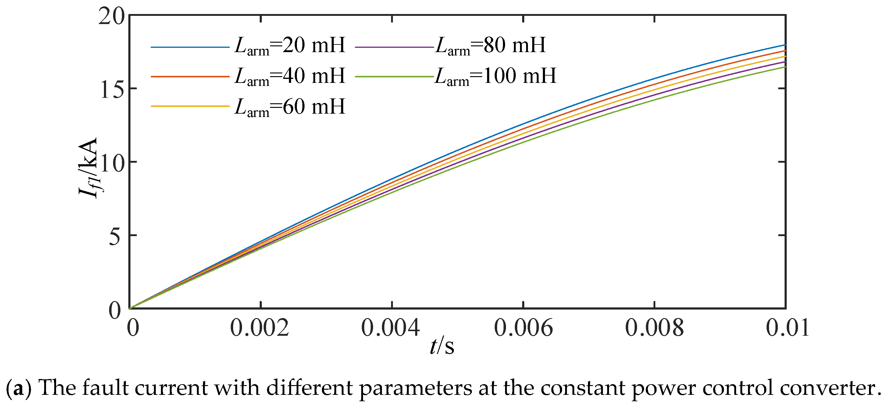 Electronics 14 00694 g008a