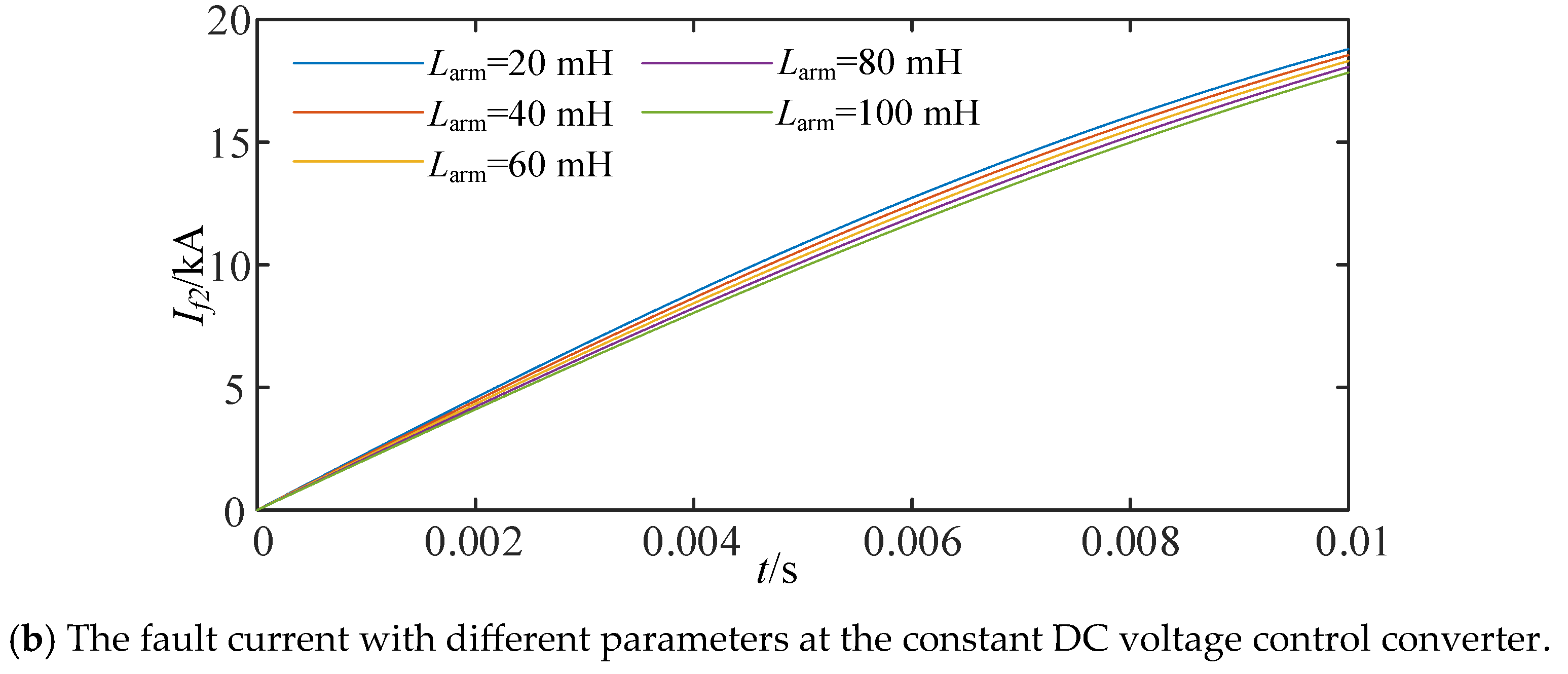Electronics 14 00694 g008b