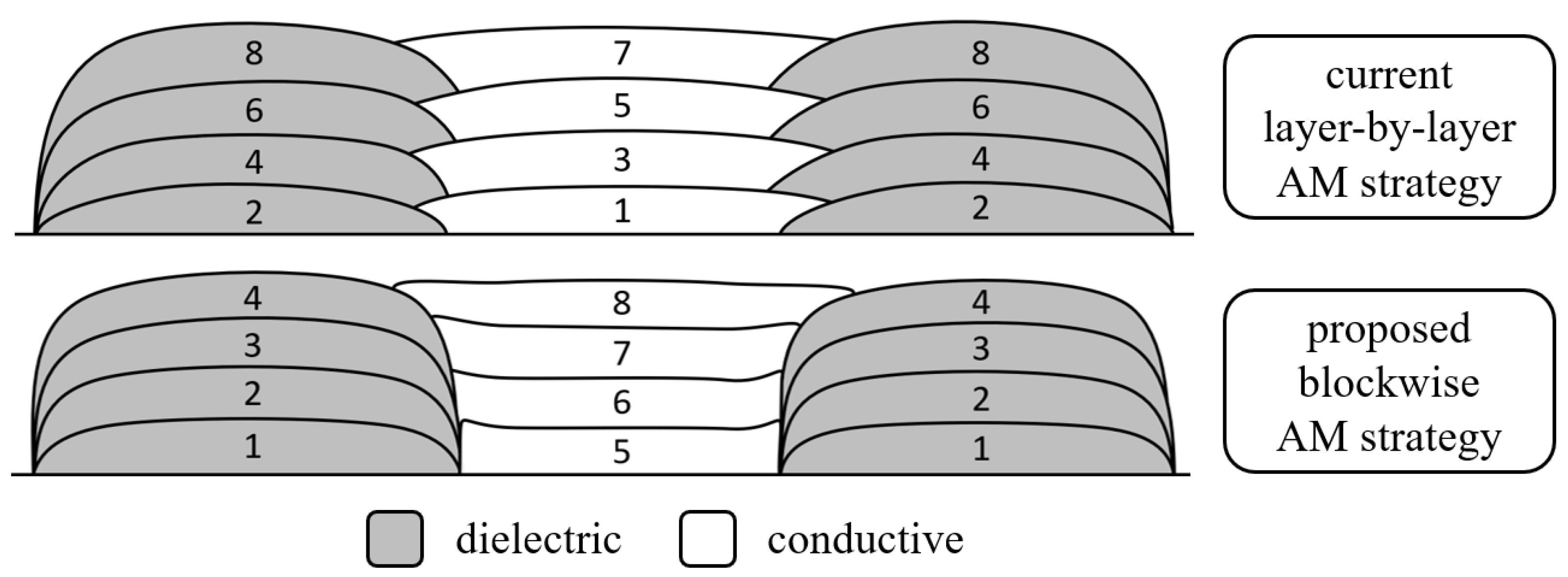 Electronics 14 00695 g002