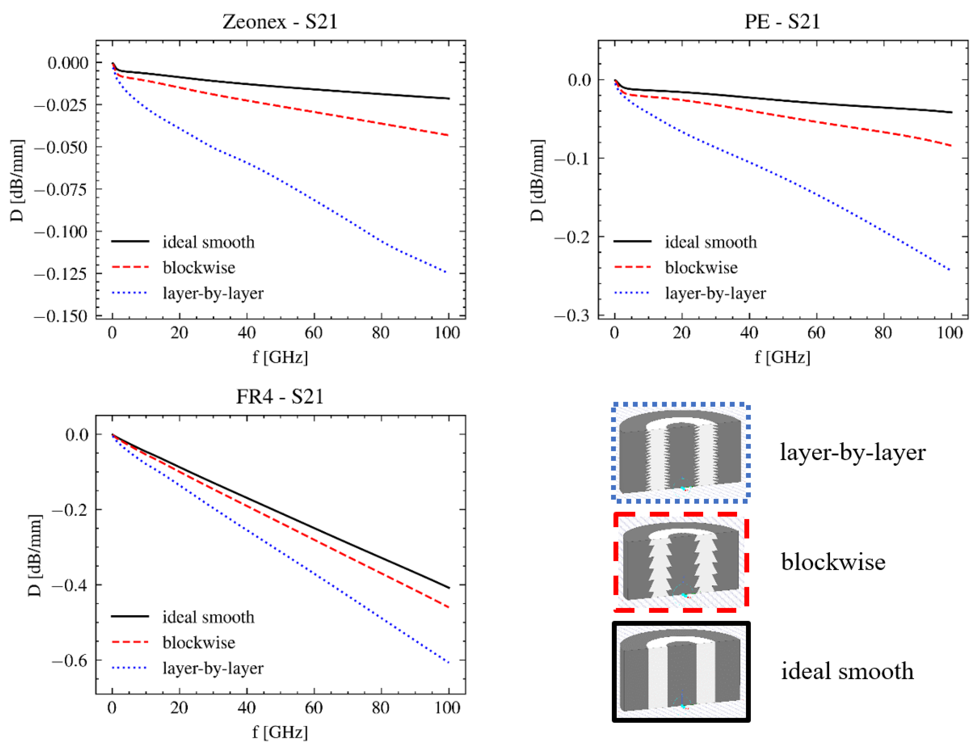 Electronics 14 00695 g007