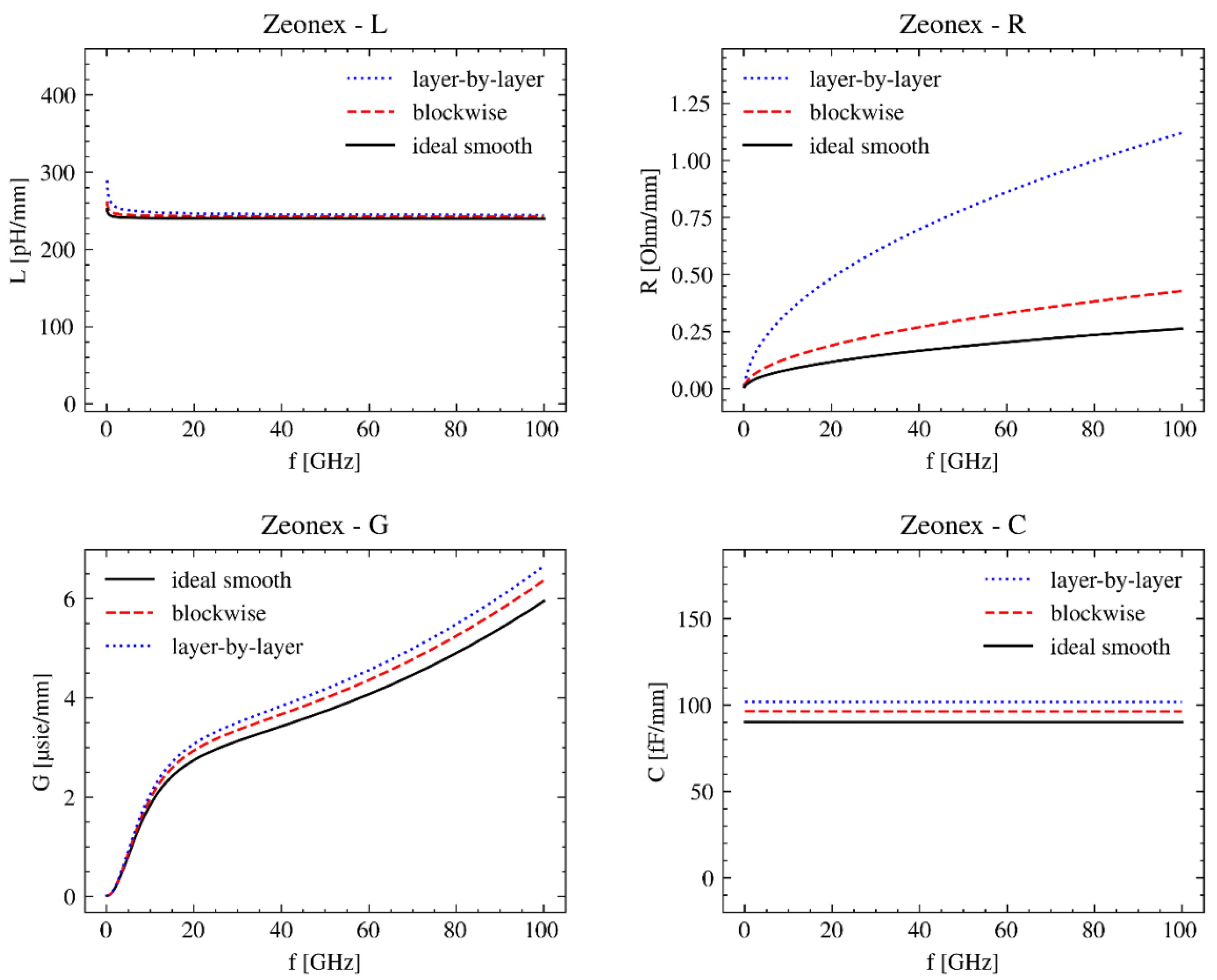 Electronics 14 00695 g009