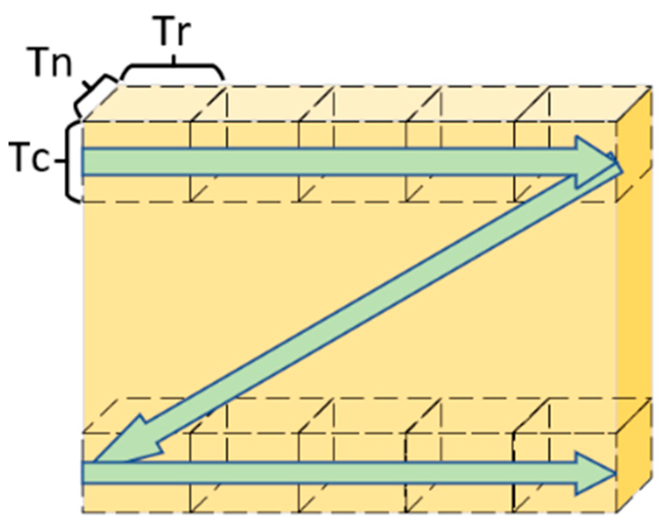Electronics 14 00703 g002
