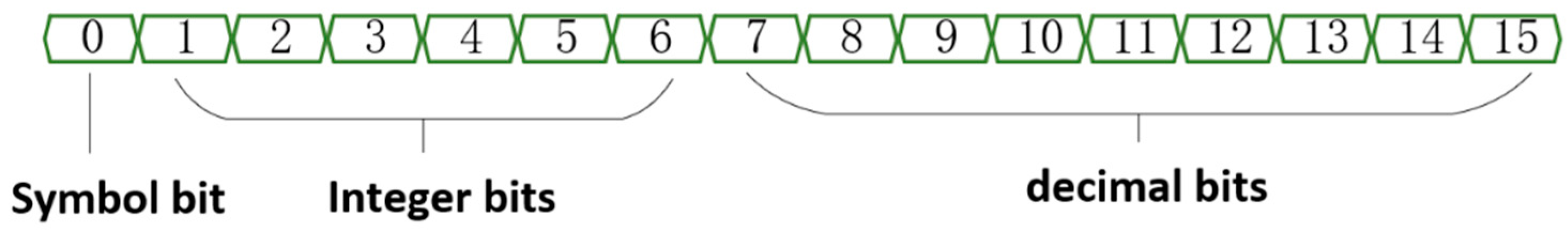 Electronics 14 00703 g007