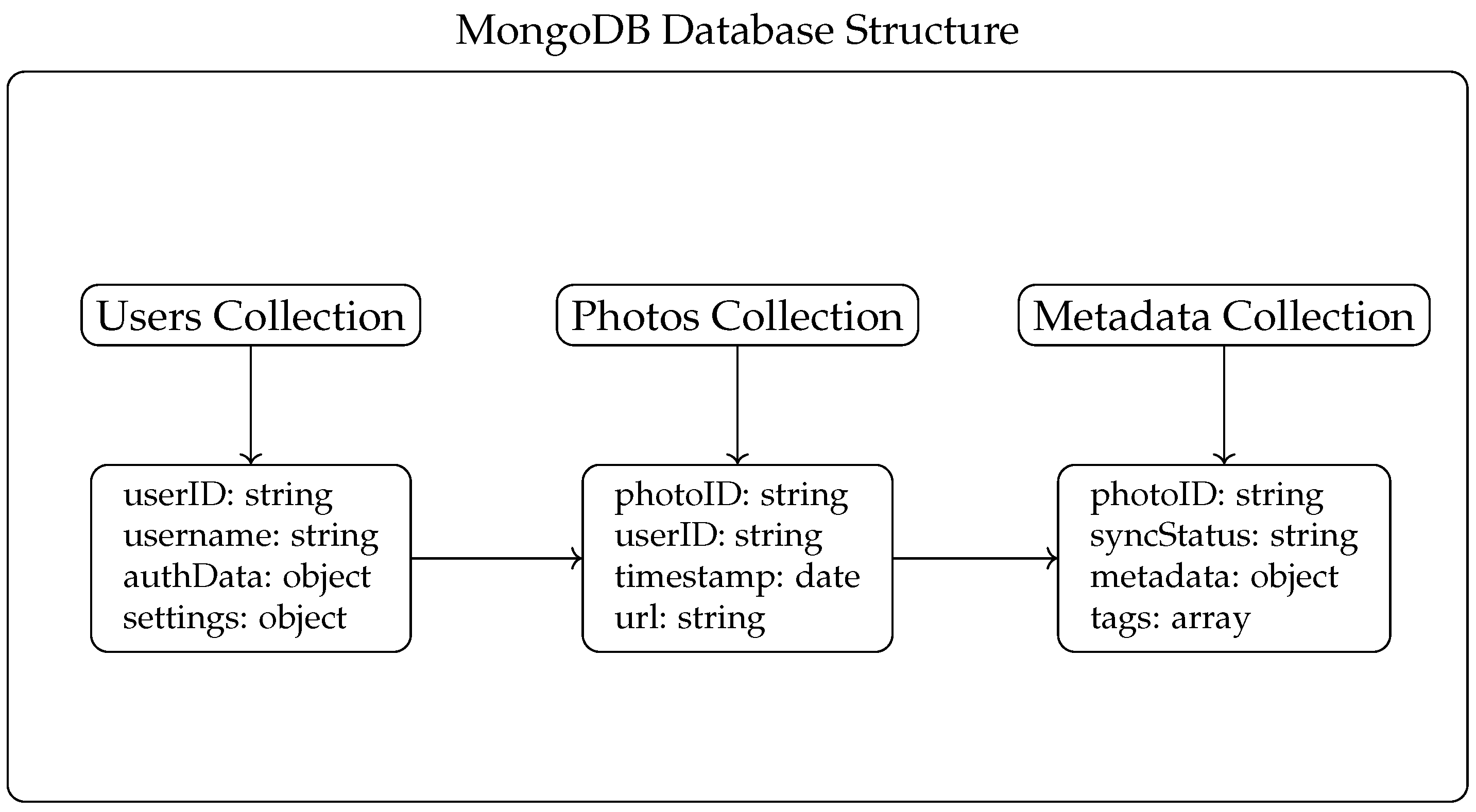 Electronics 14 00704 g002