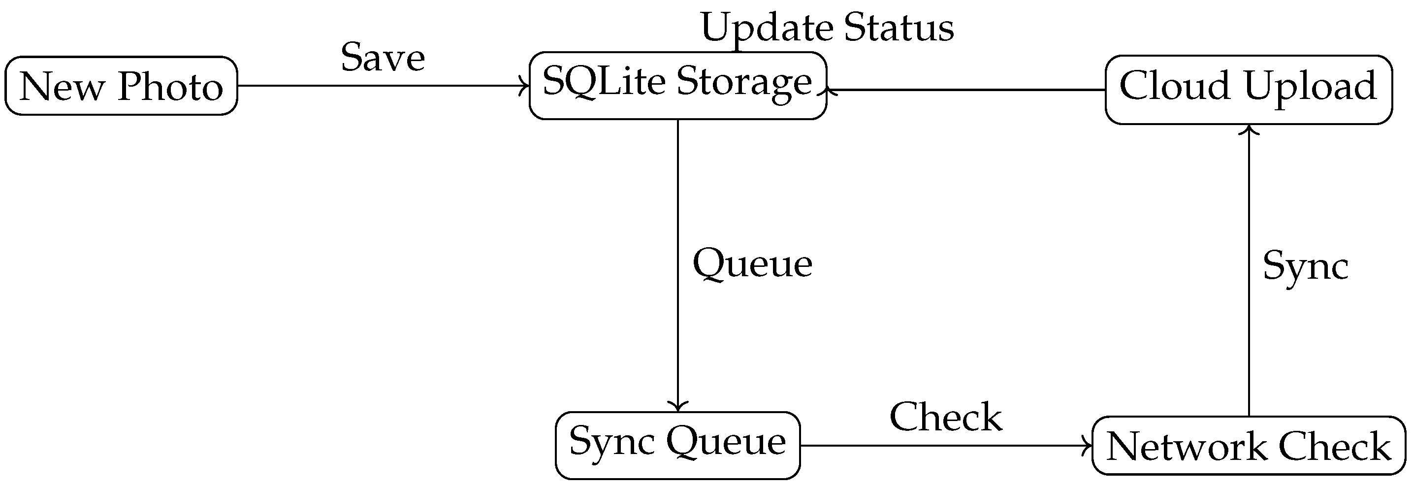 Electronics 14 00704 g003