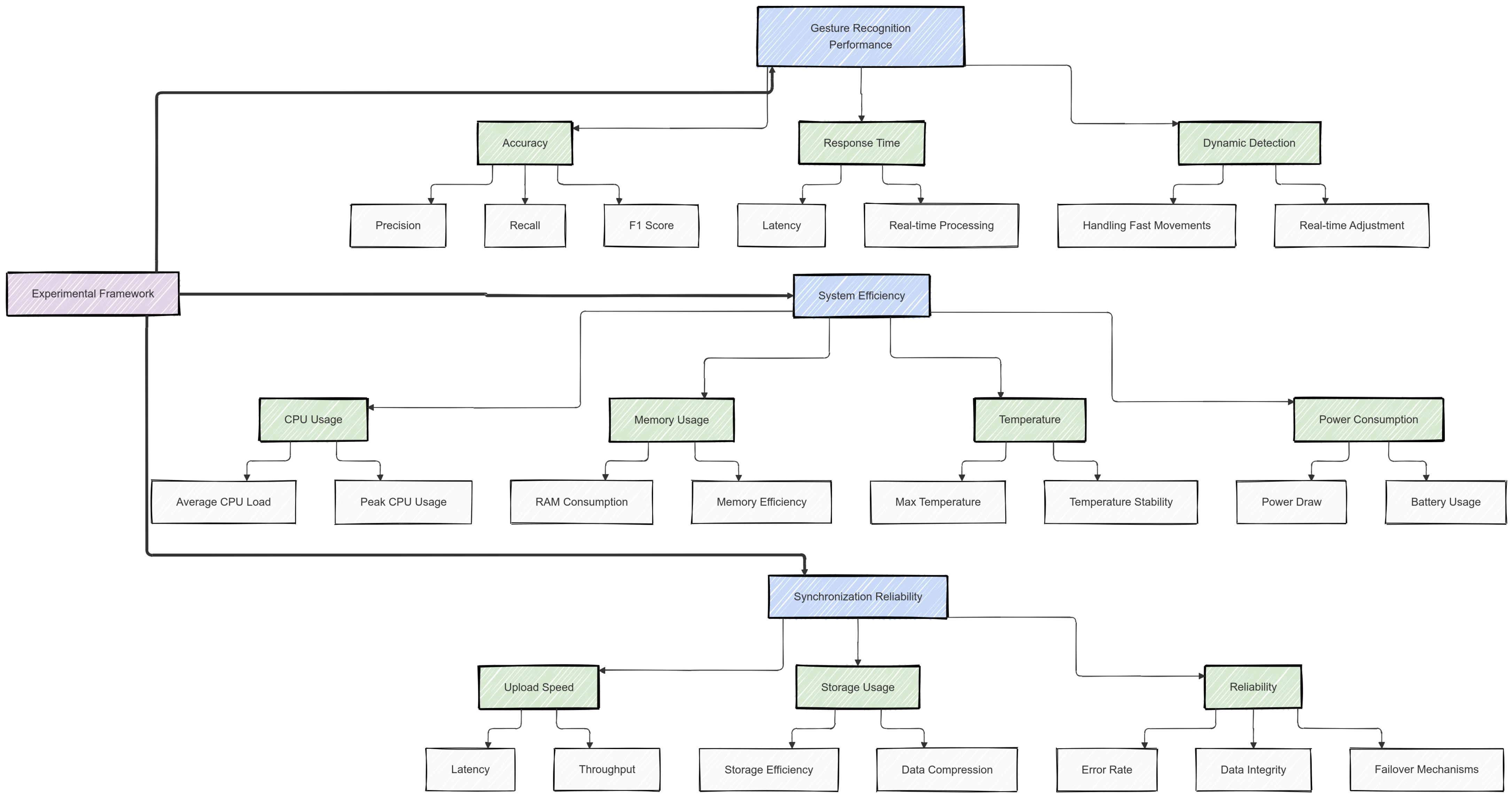 Electronics 14 00704 g004