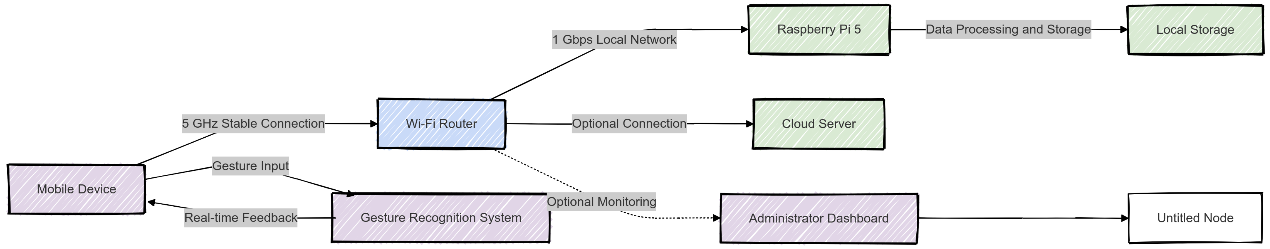 Electronics 14 00704 g005