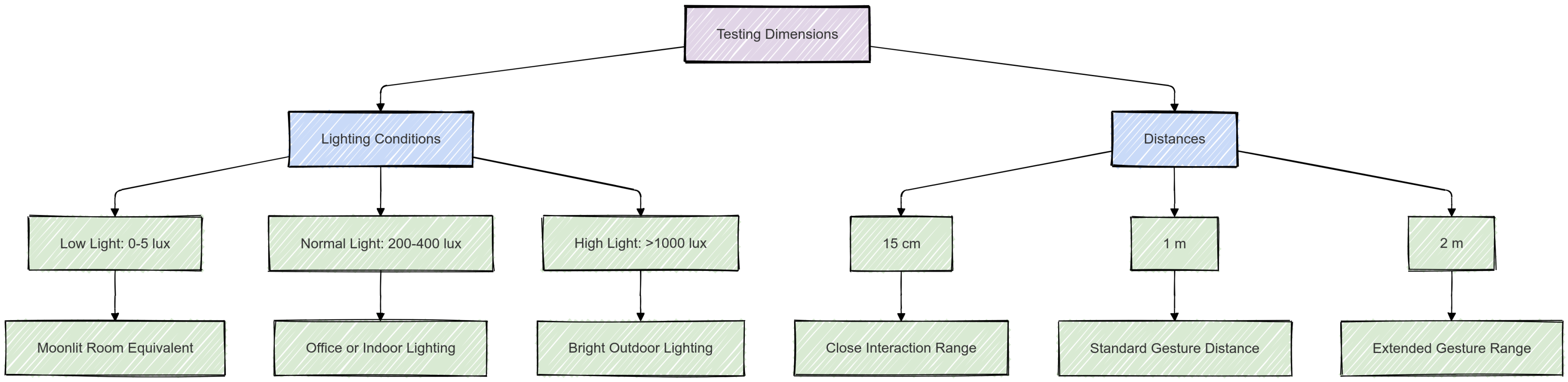 Electronics 14 00704 g007
