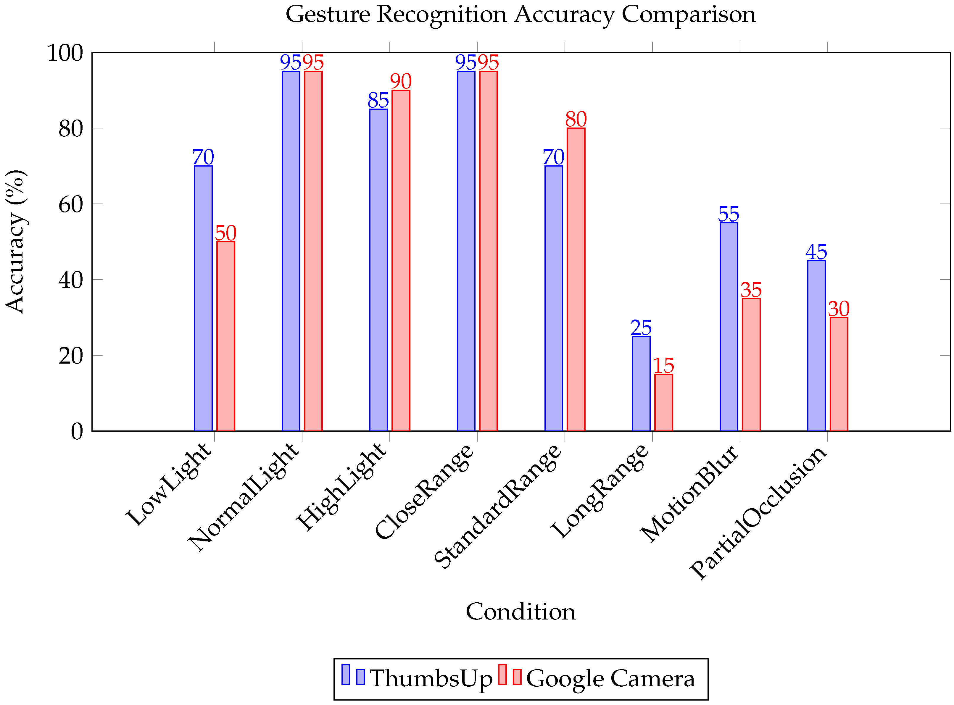 Electronics 14 00704 g008