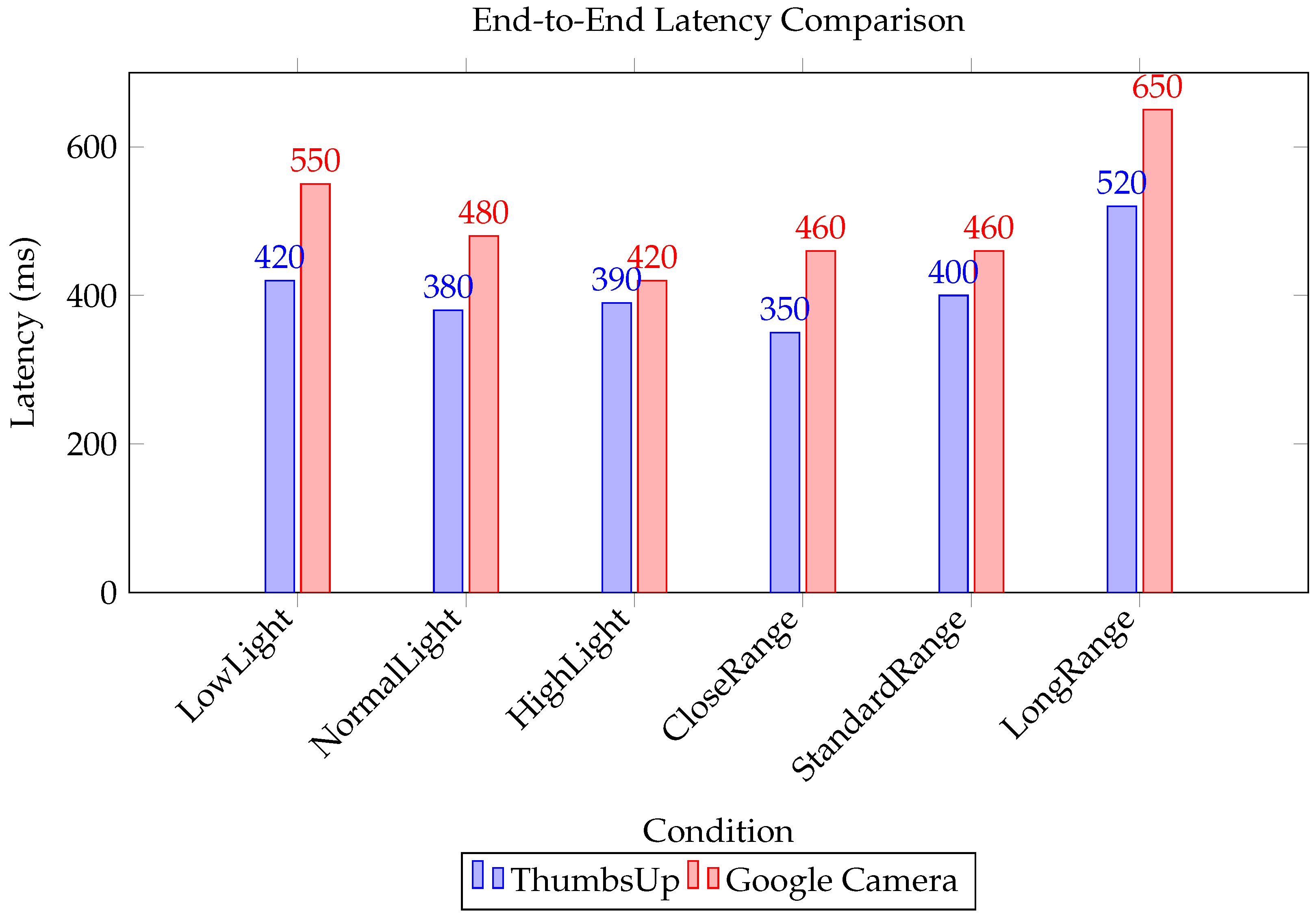 Electronics 14 00704 g009