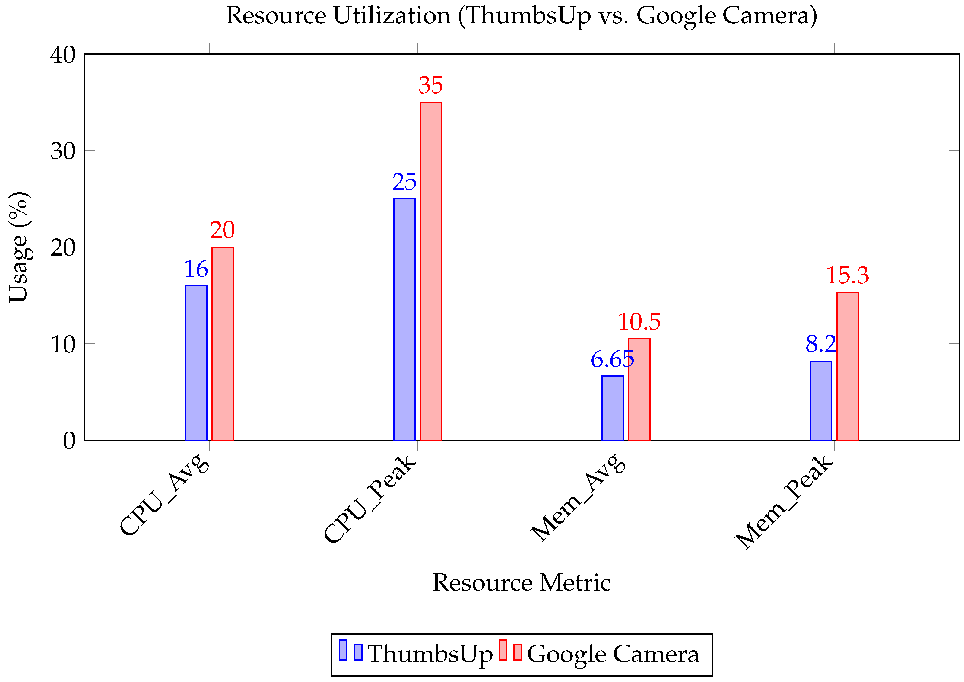 Electronics 14 00704 g010