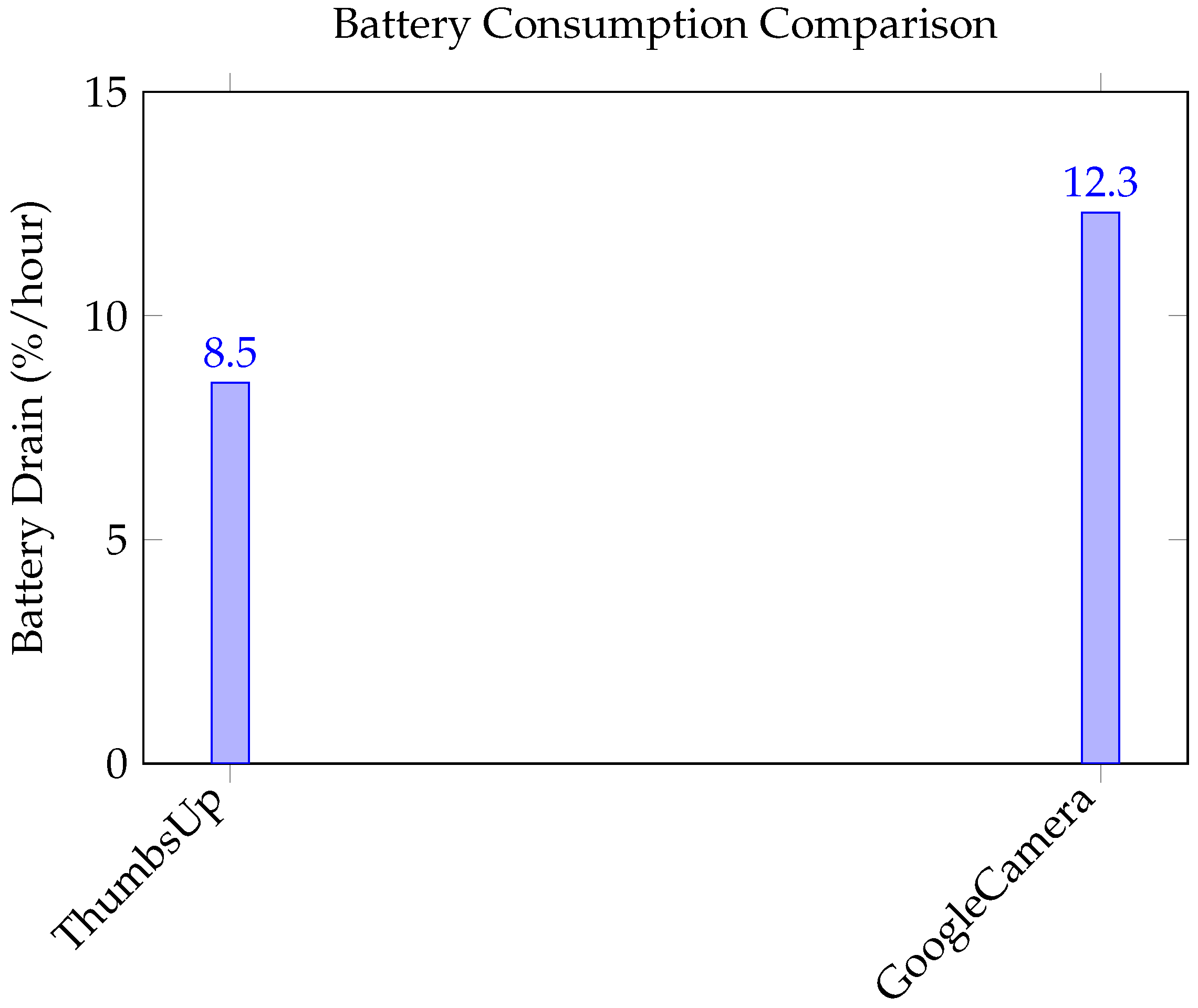 Electronics 14 00704 g011