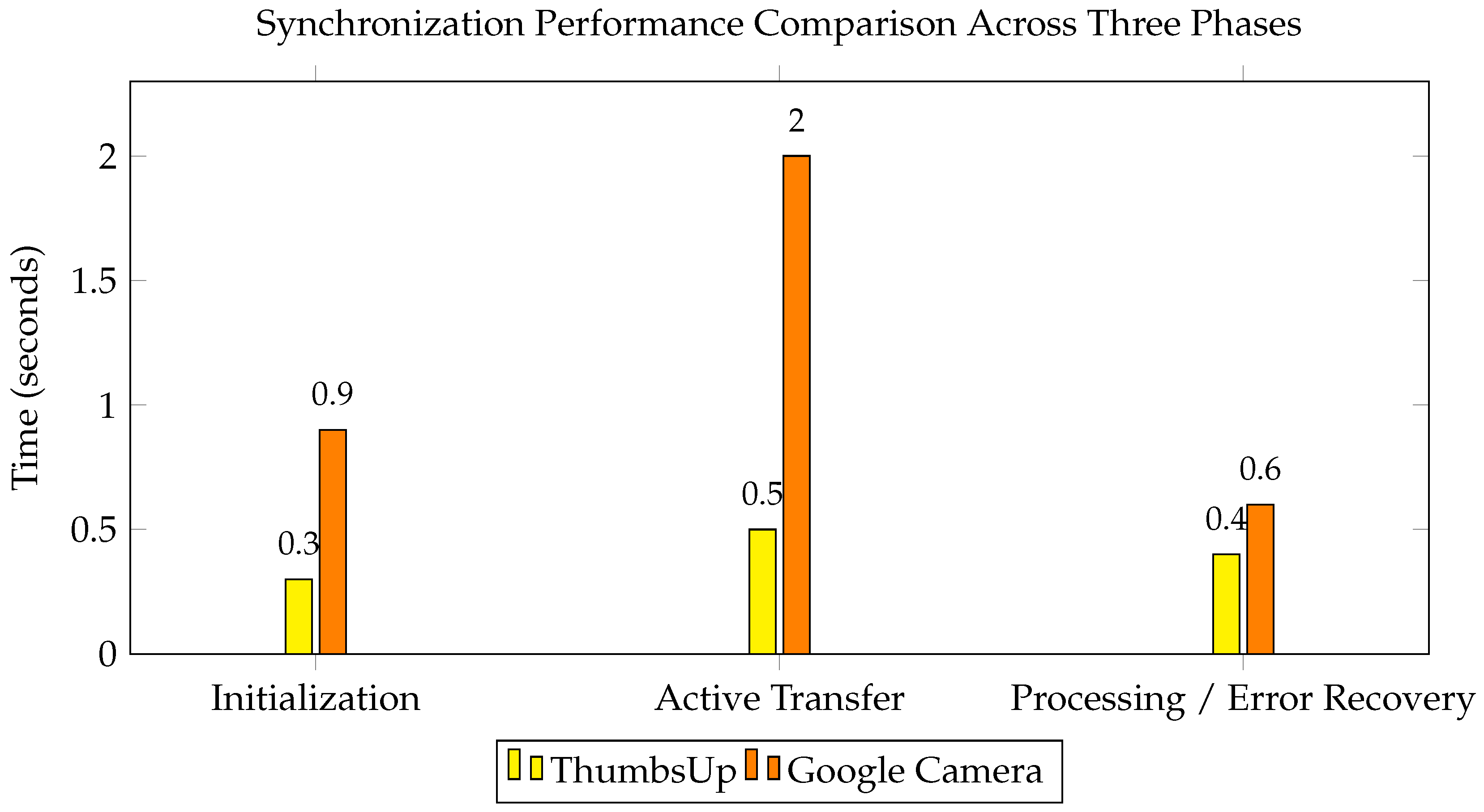 Electronics 14 00704 g012
