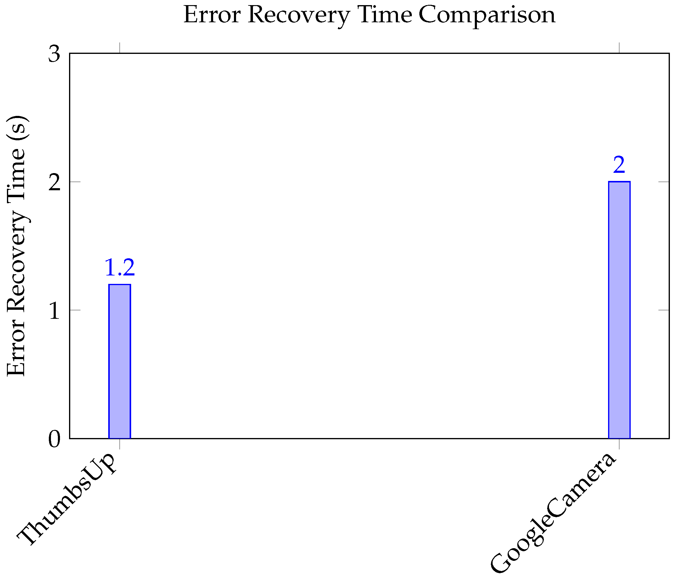 Electronics 14 00704 g013