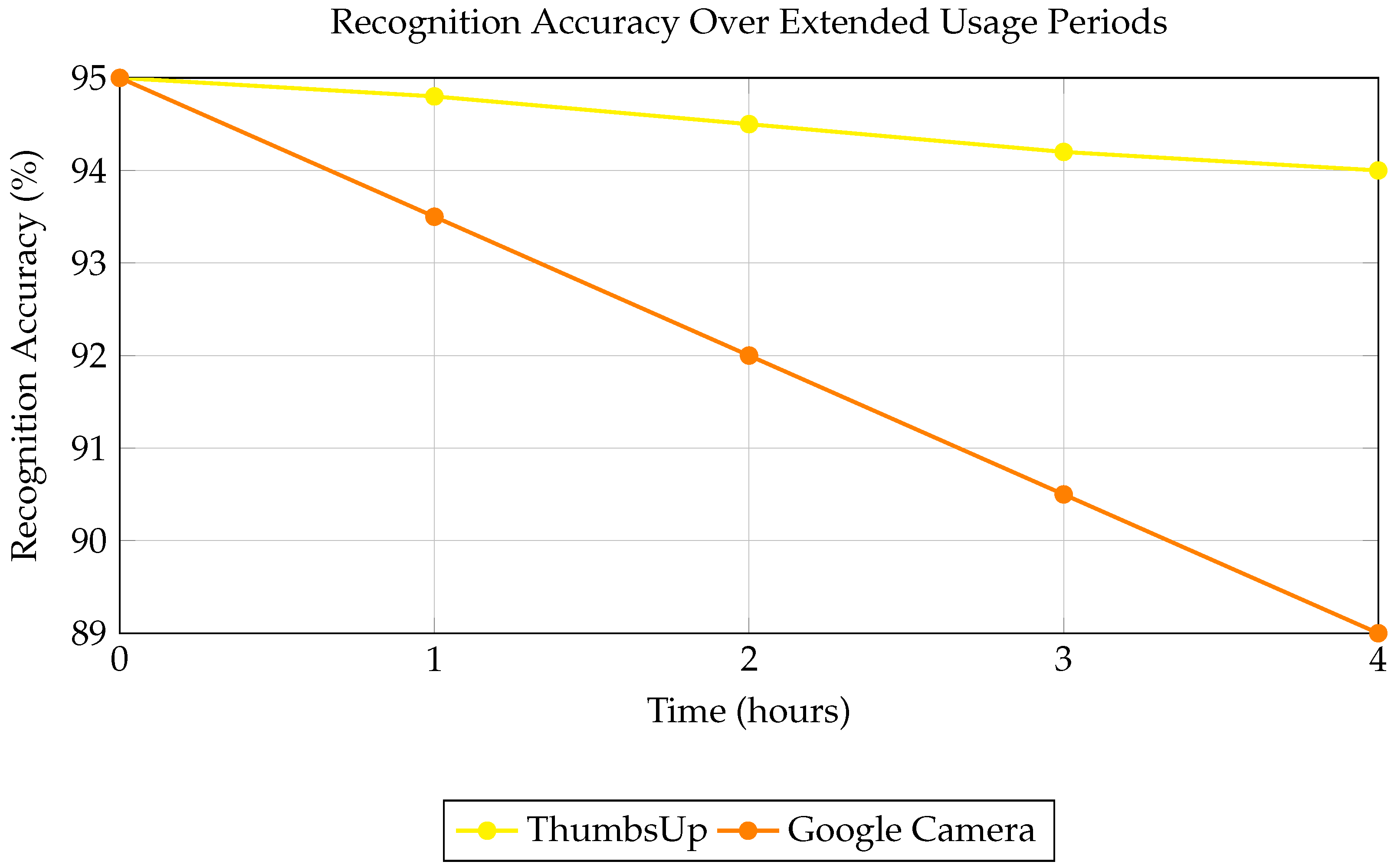 Electronics 14 00704 g014