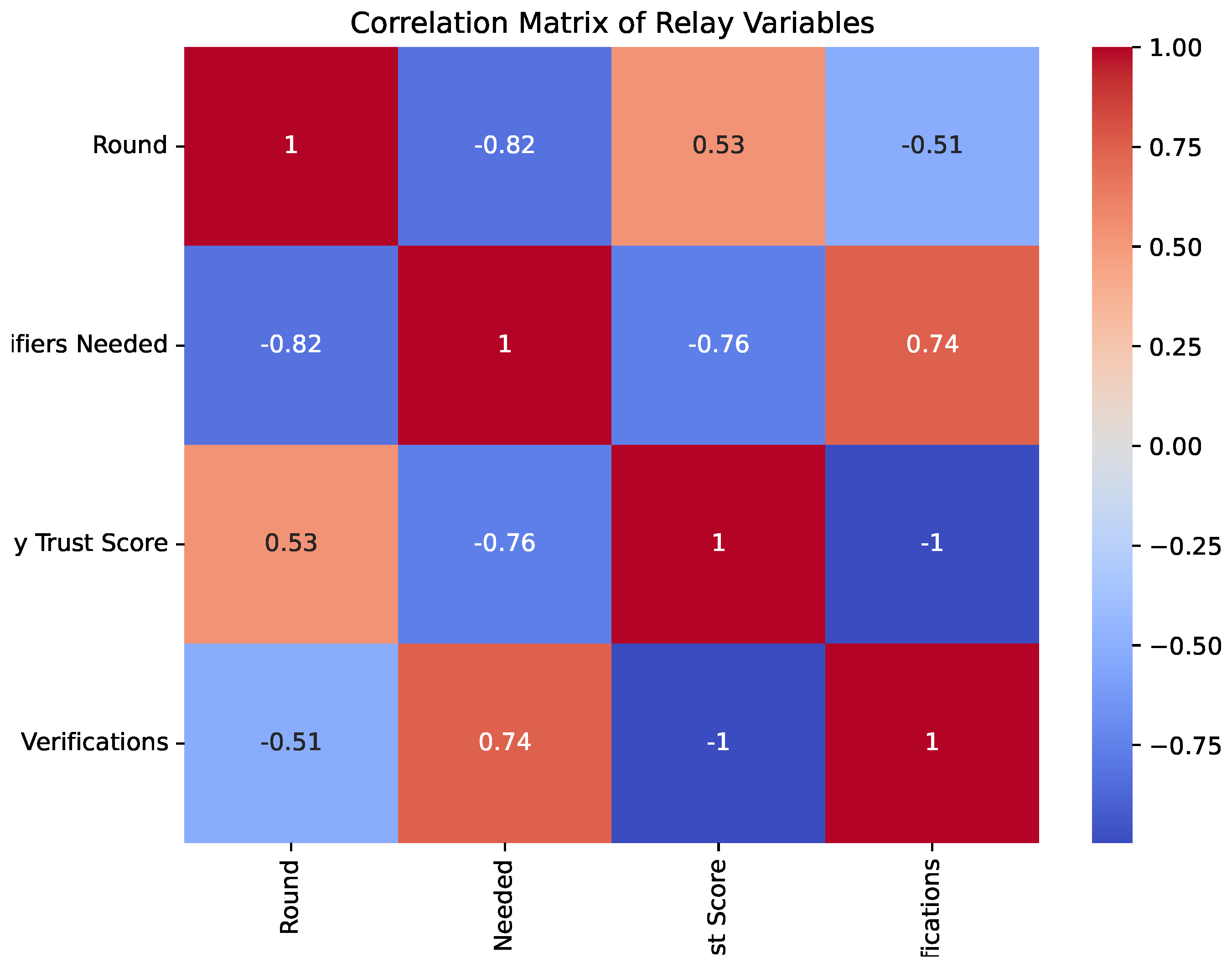 Electronics 14 00706 g006