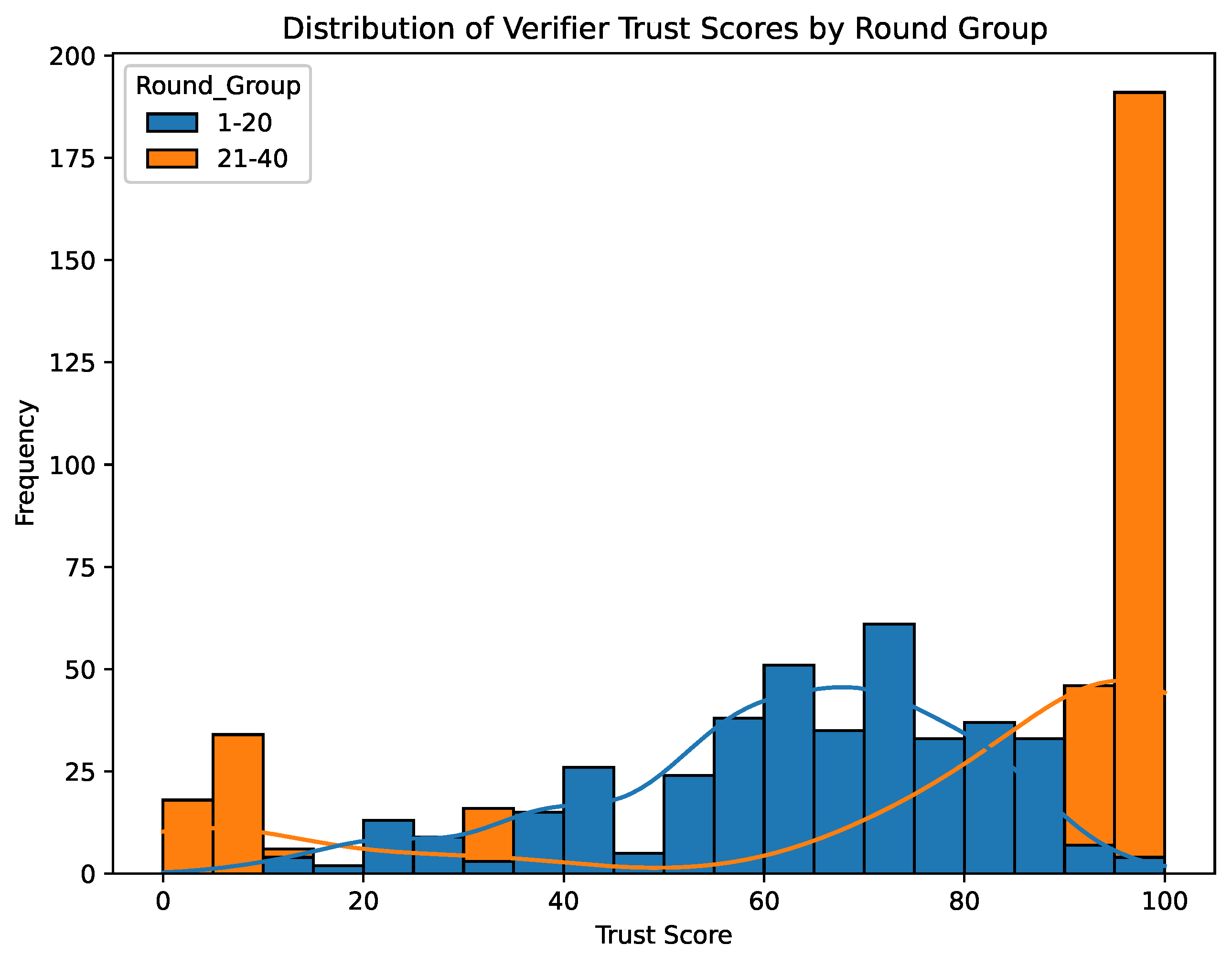 Electronics 14 00706 g007