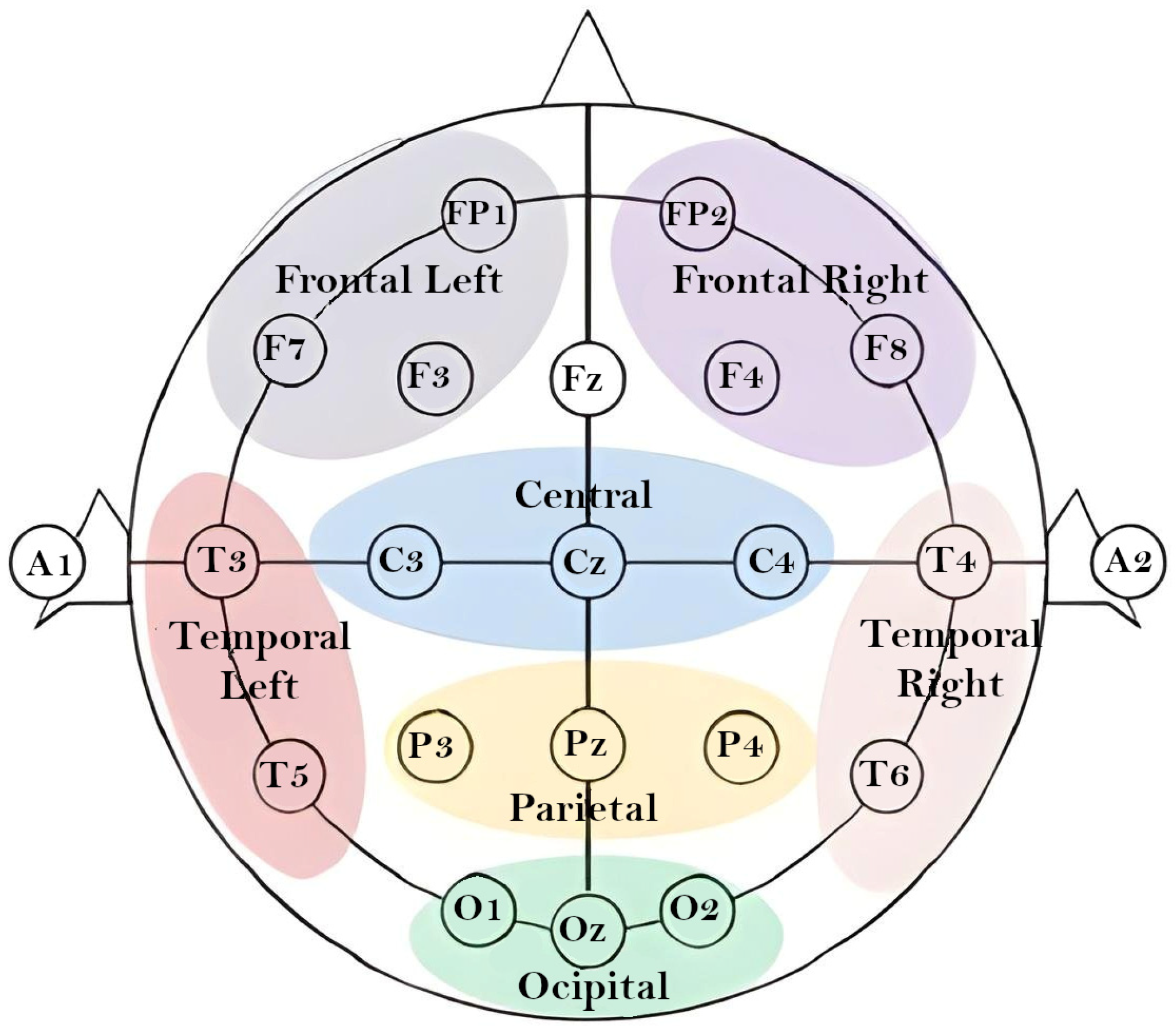 Electronics 14 00707 g004