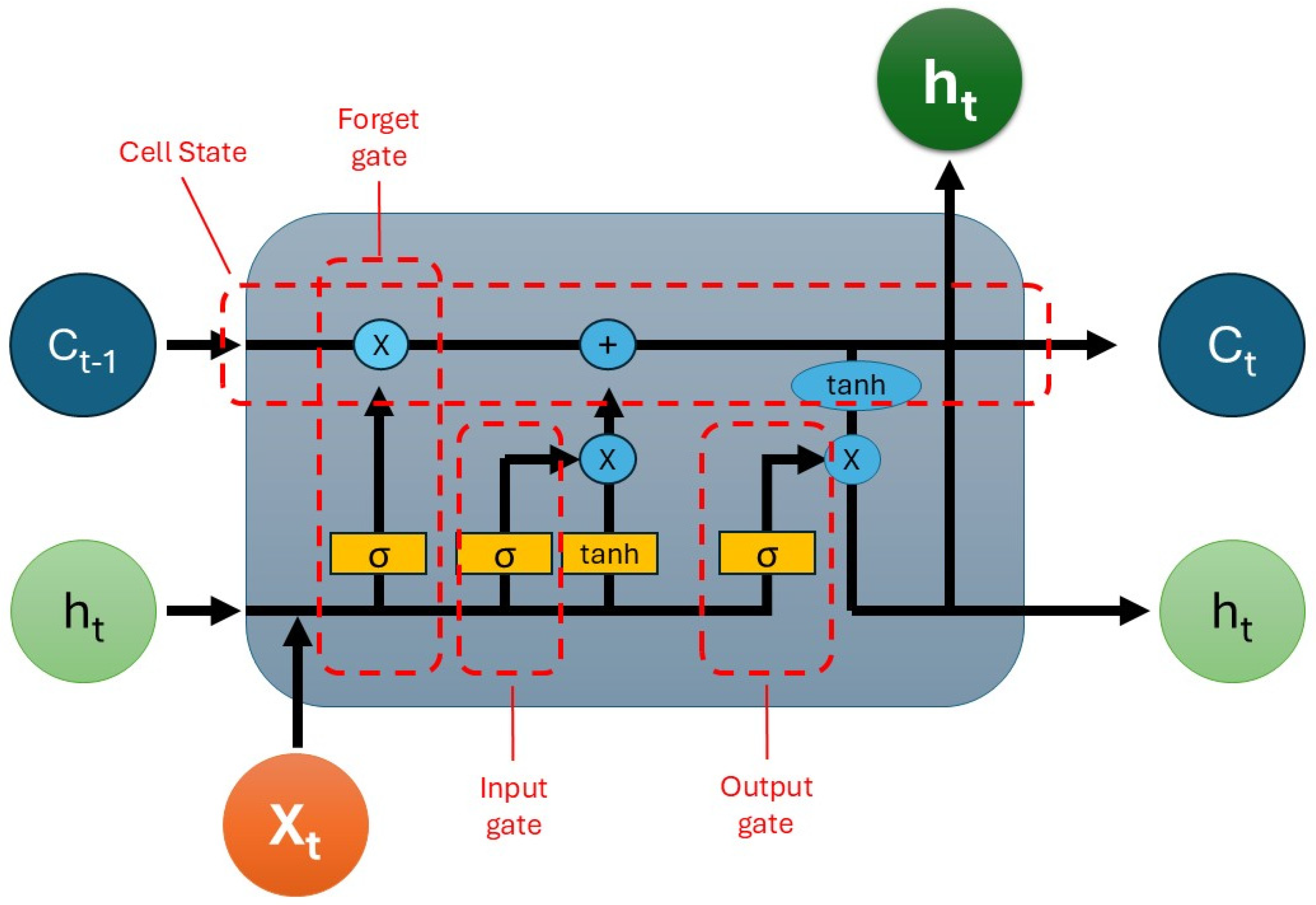 Electronics 14 00707 g005