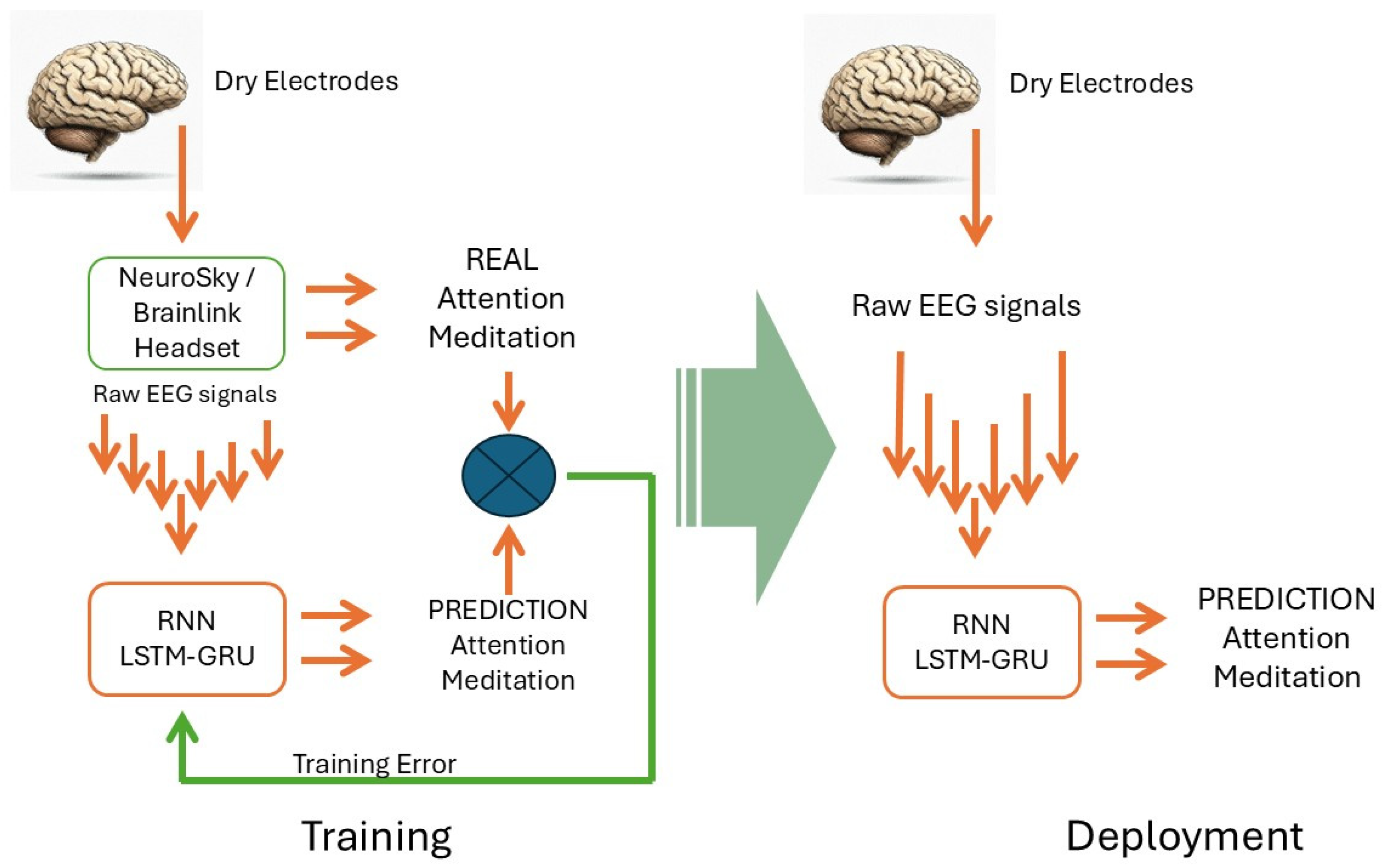 Electronics 14 00707 g007