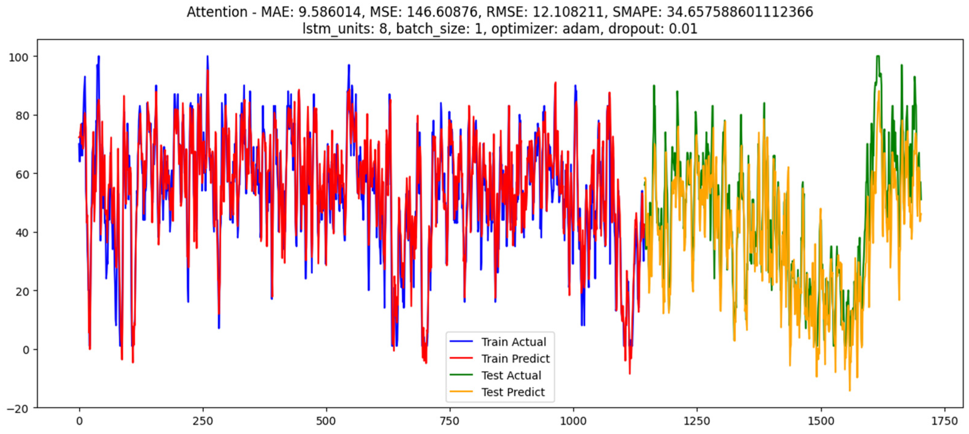 Electronics 14 00707 g009