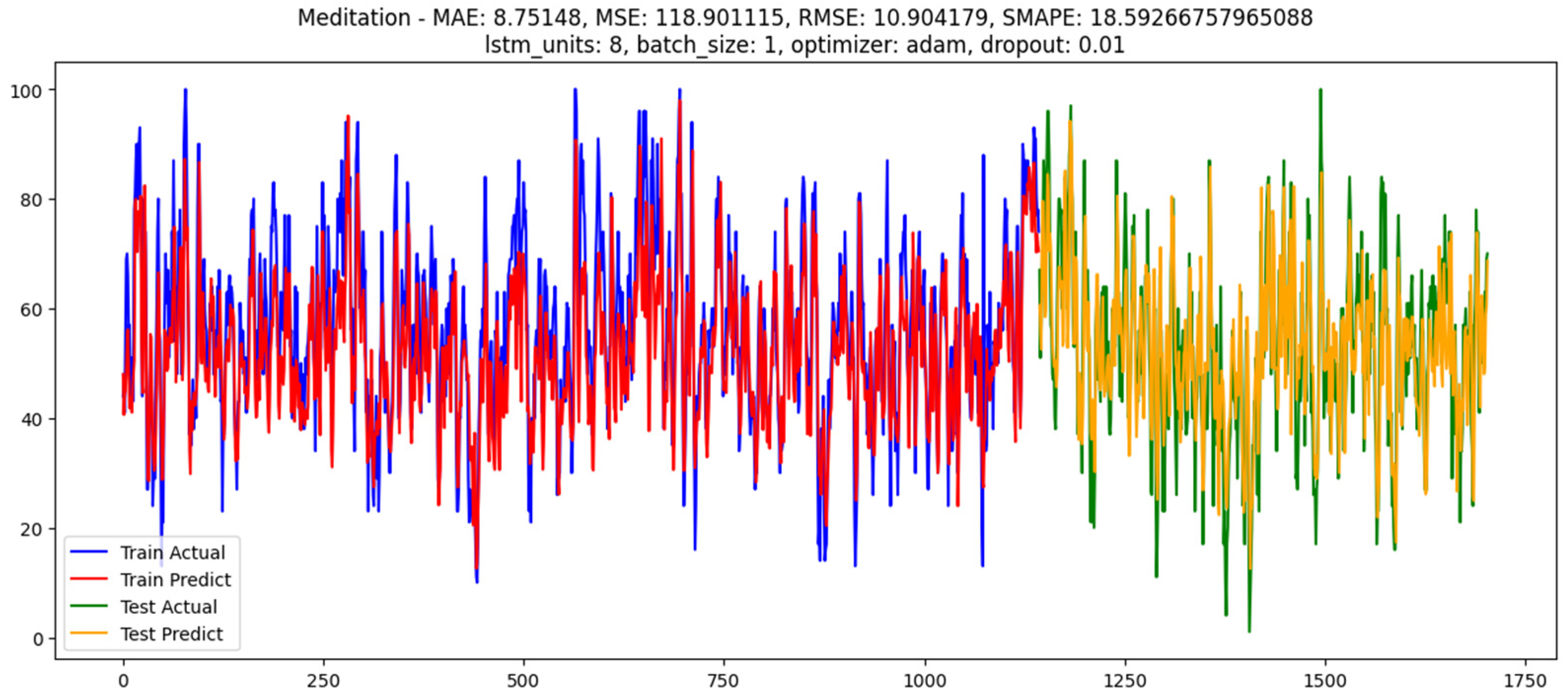 Electronics 14 00707 g010