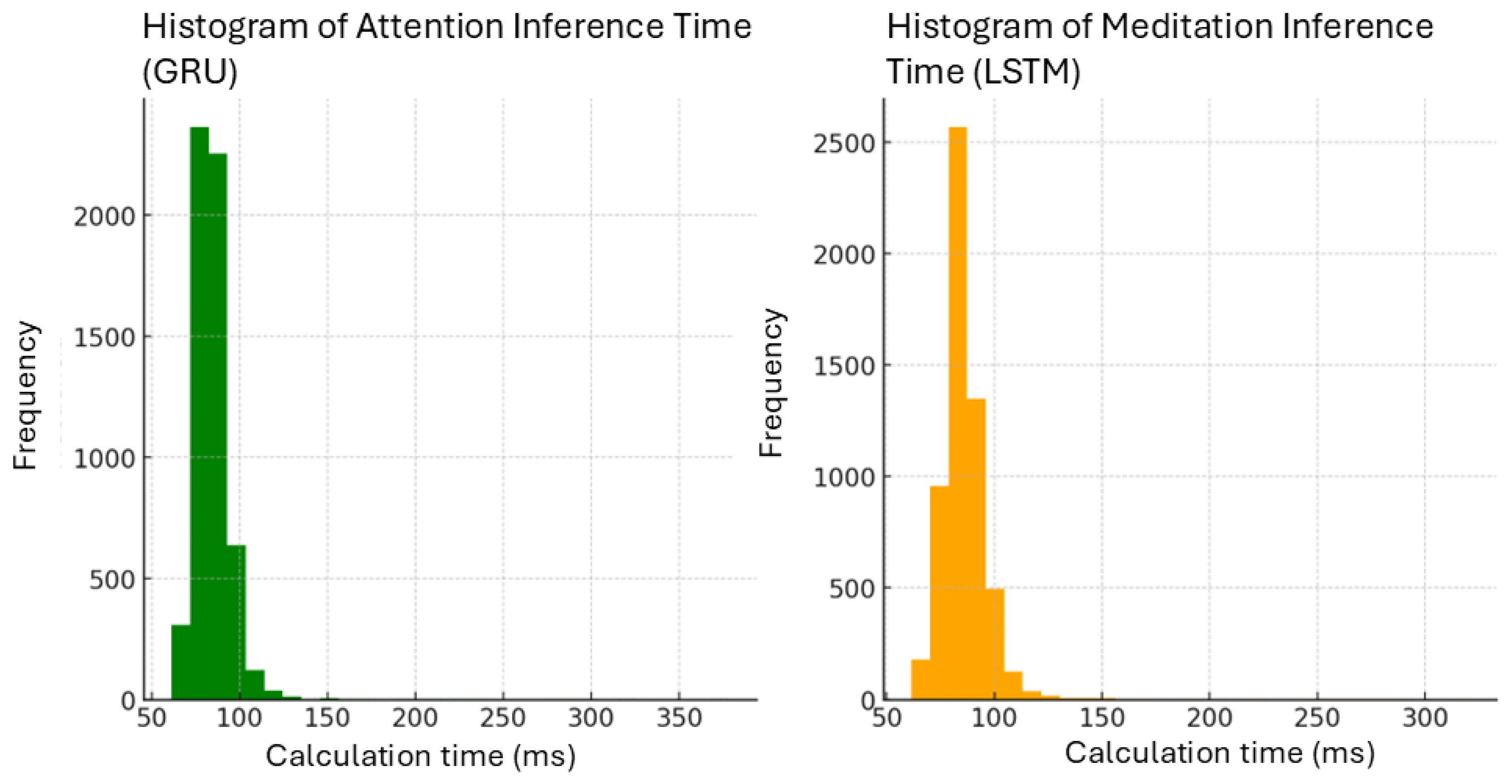 Electronics 14 00707 g014