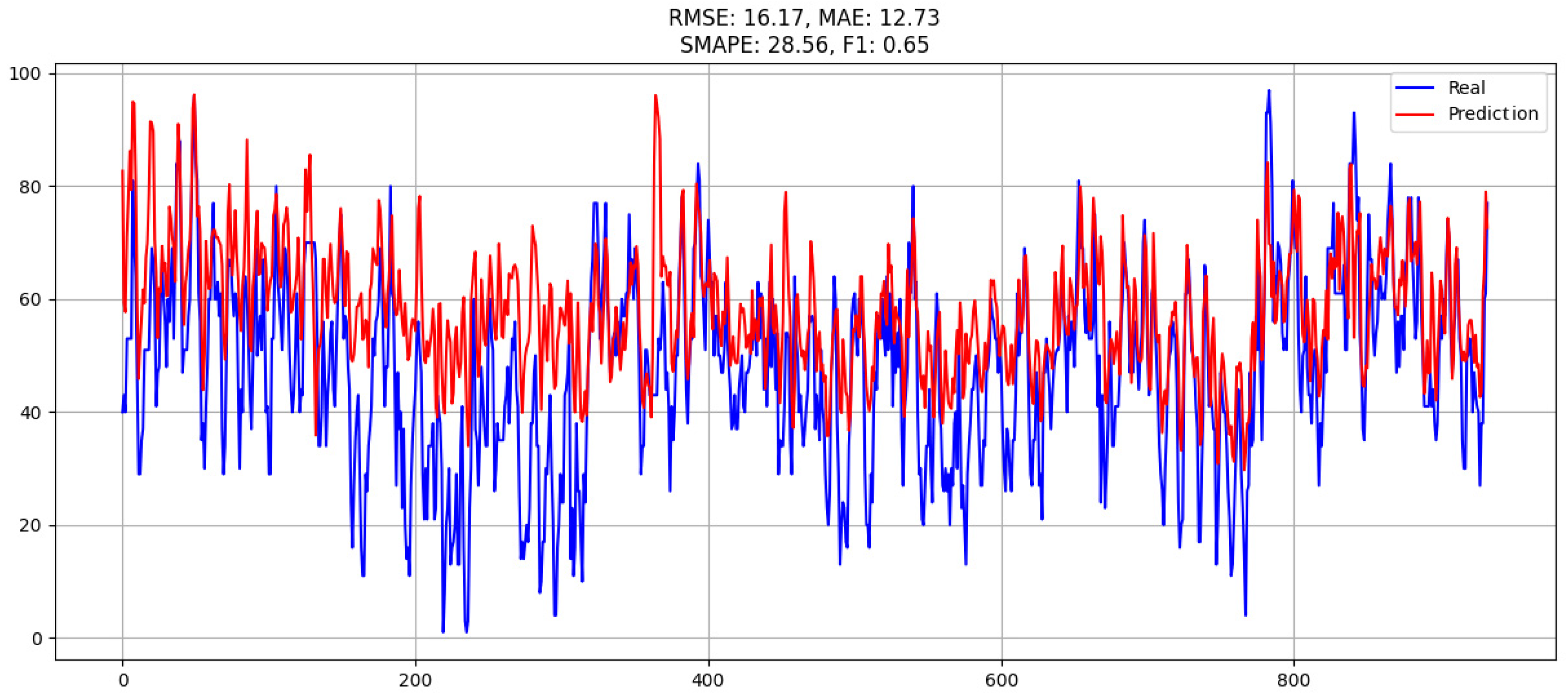 Electronics 14 00707 g016