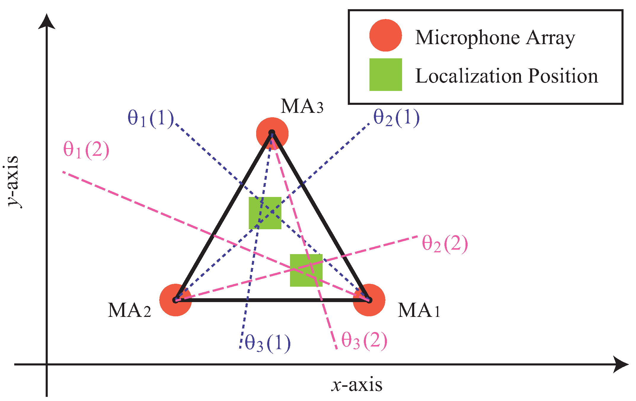 Electronics 14 00711 g006