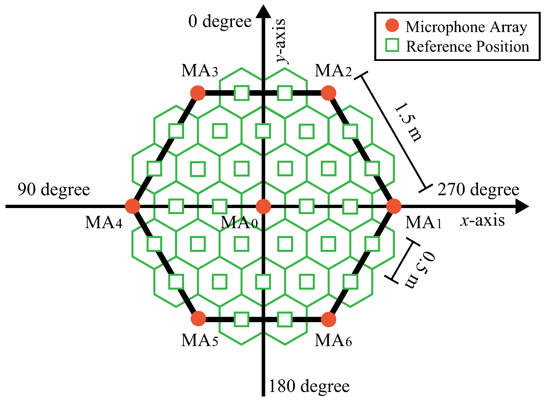 Electronics 14 00711 g007