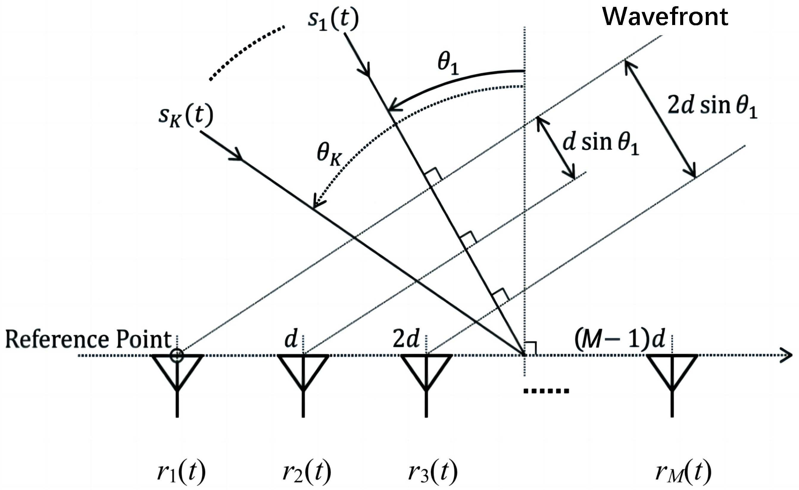 Electronics 14 00713 g001