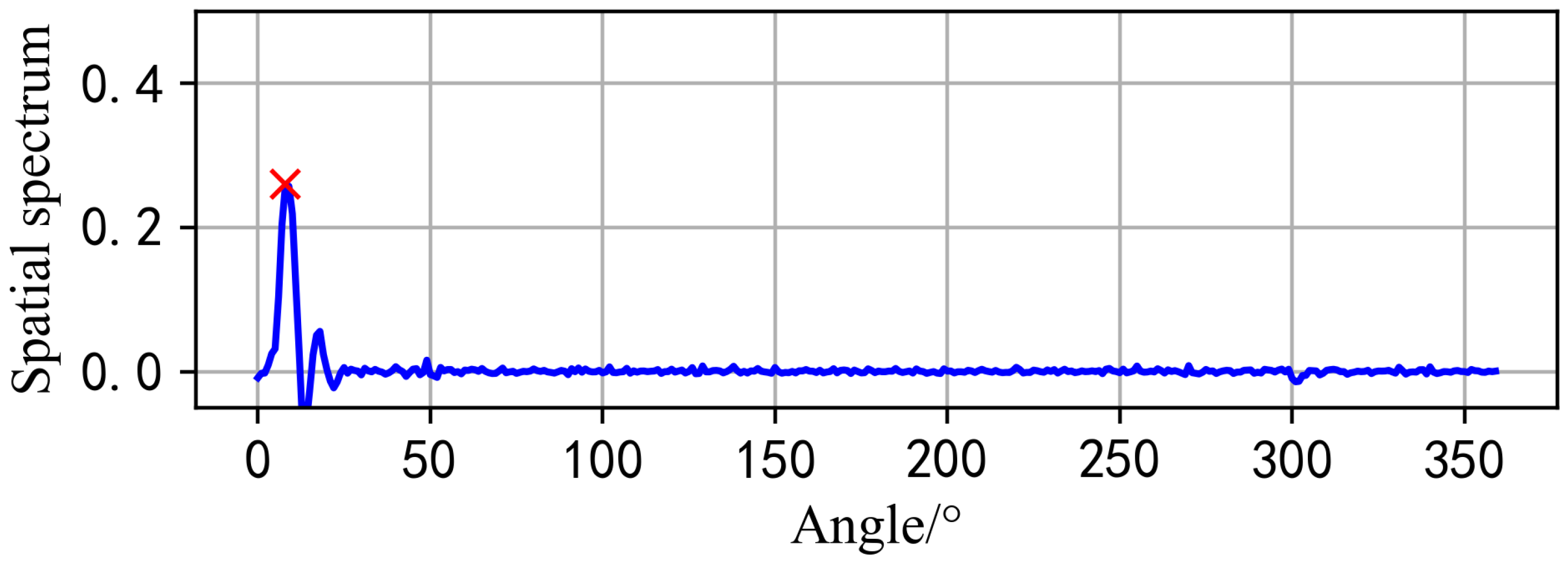 Electronics 14 00713 g004