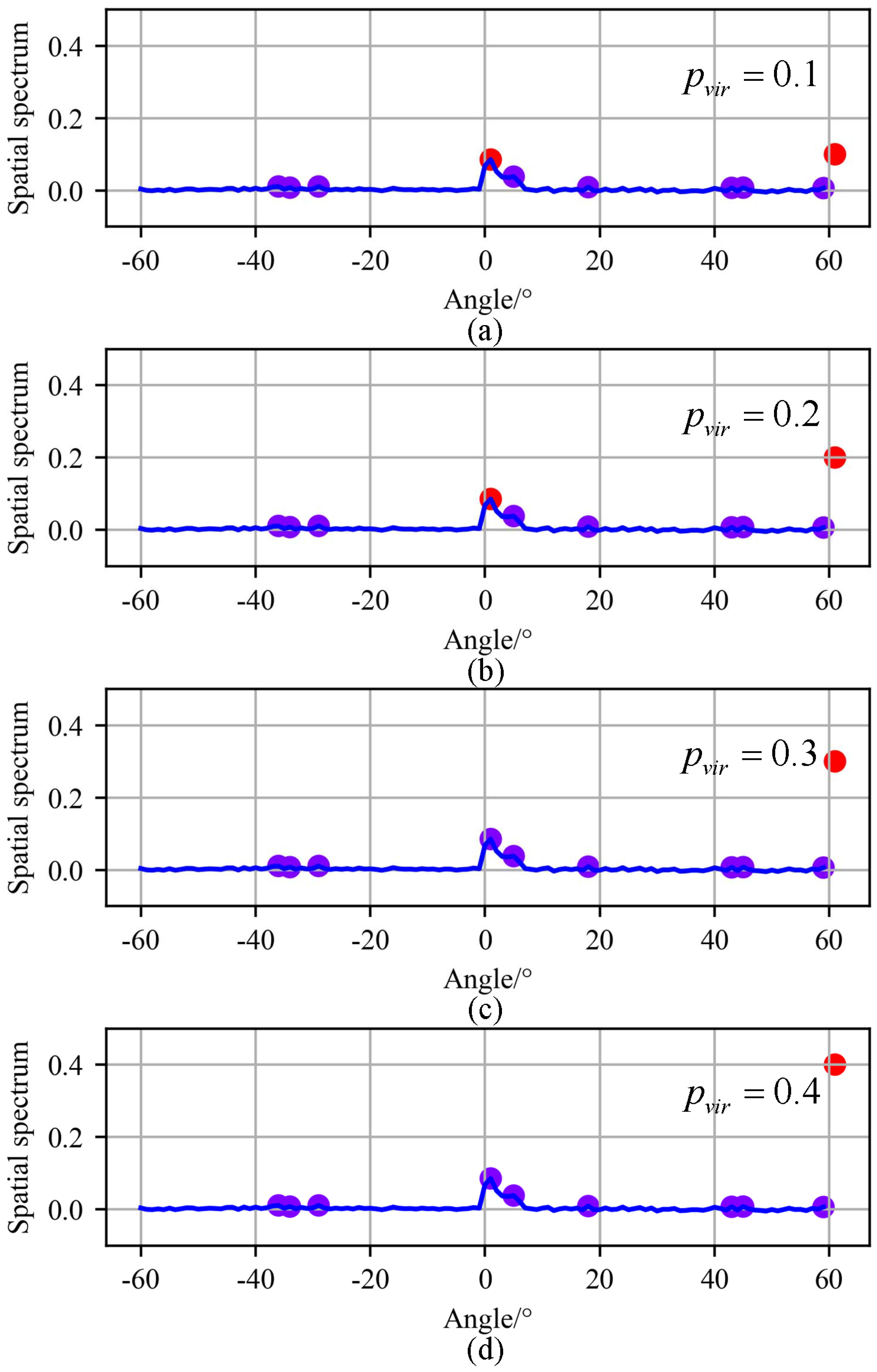 Electronics 14 00713 g005