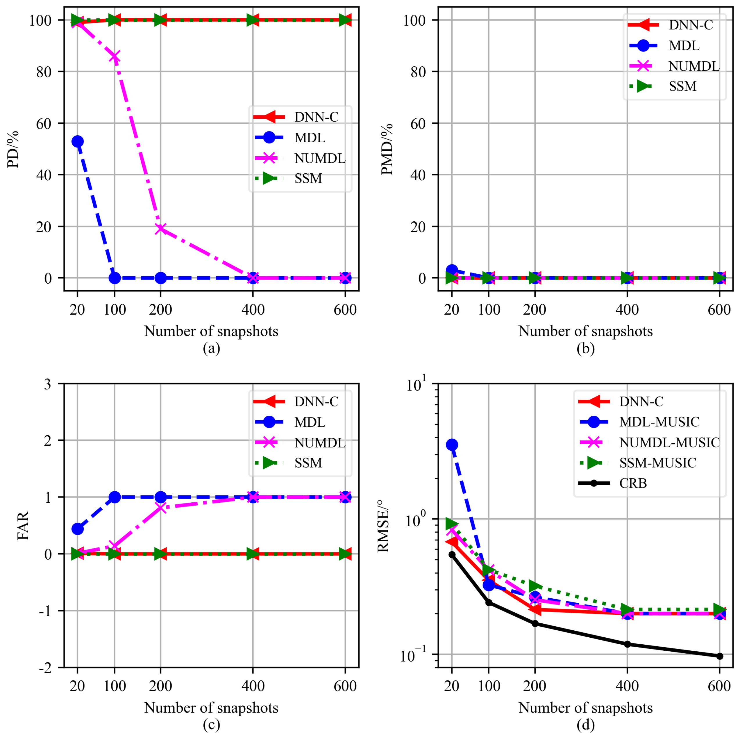 Electronics 14 00713 g011