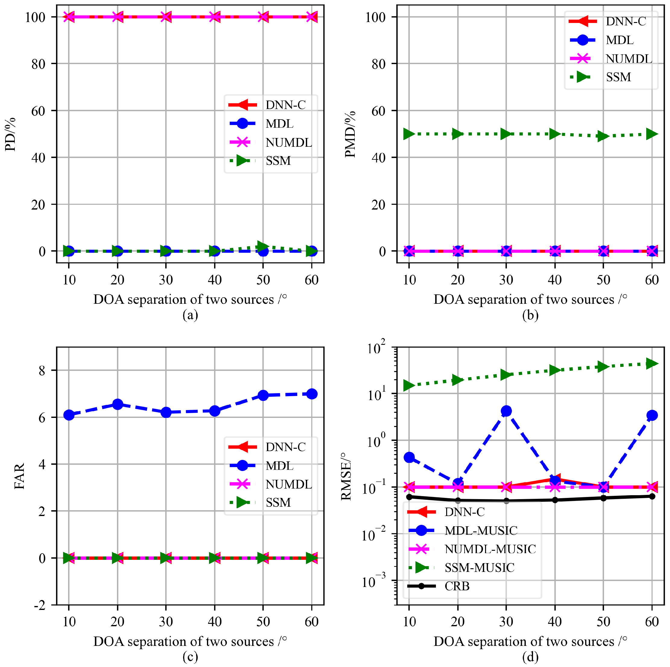 Electronics 14 00713 g013