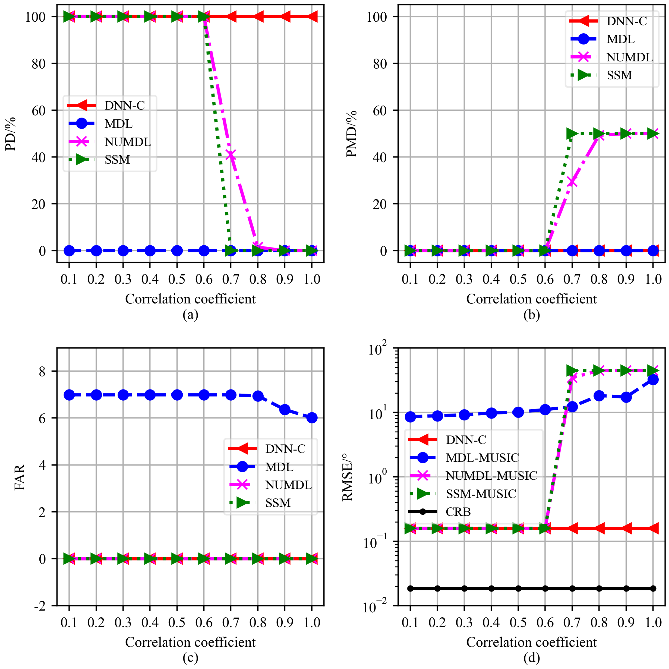 Electronics 14 00713 g016