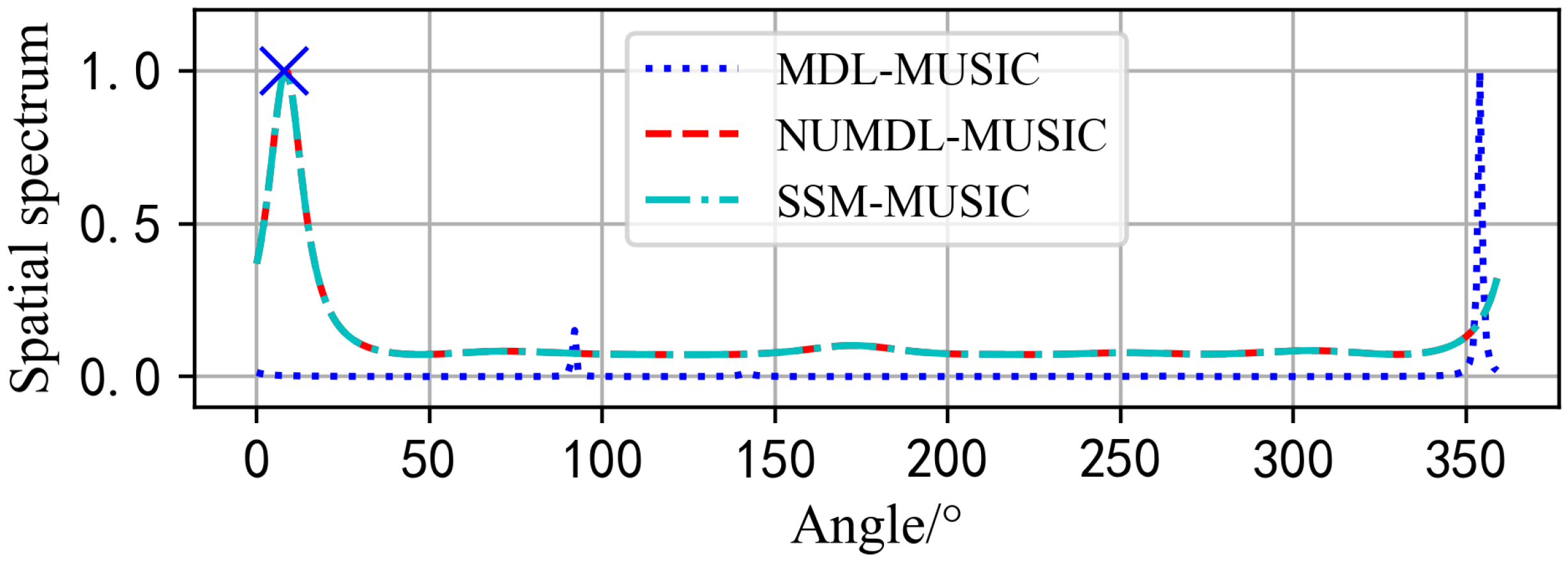 Electronics 14 00713 g018