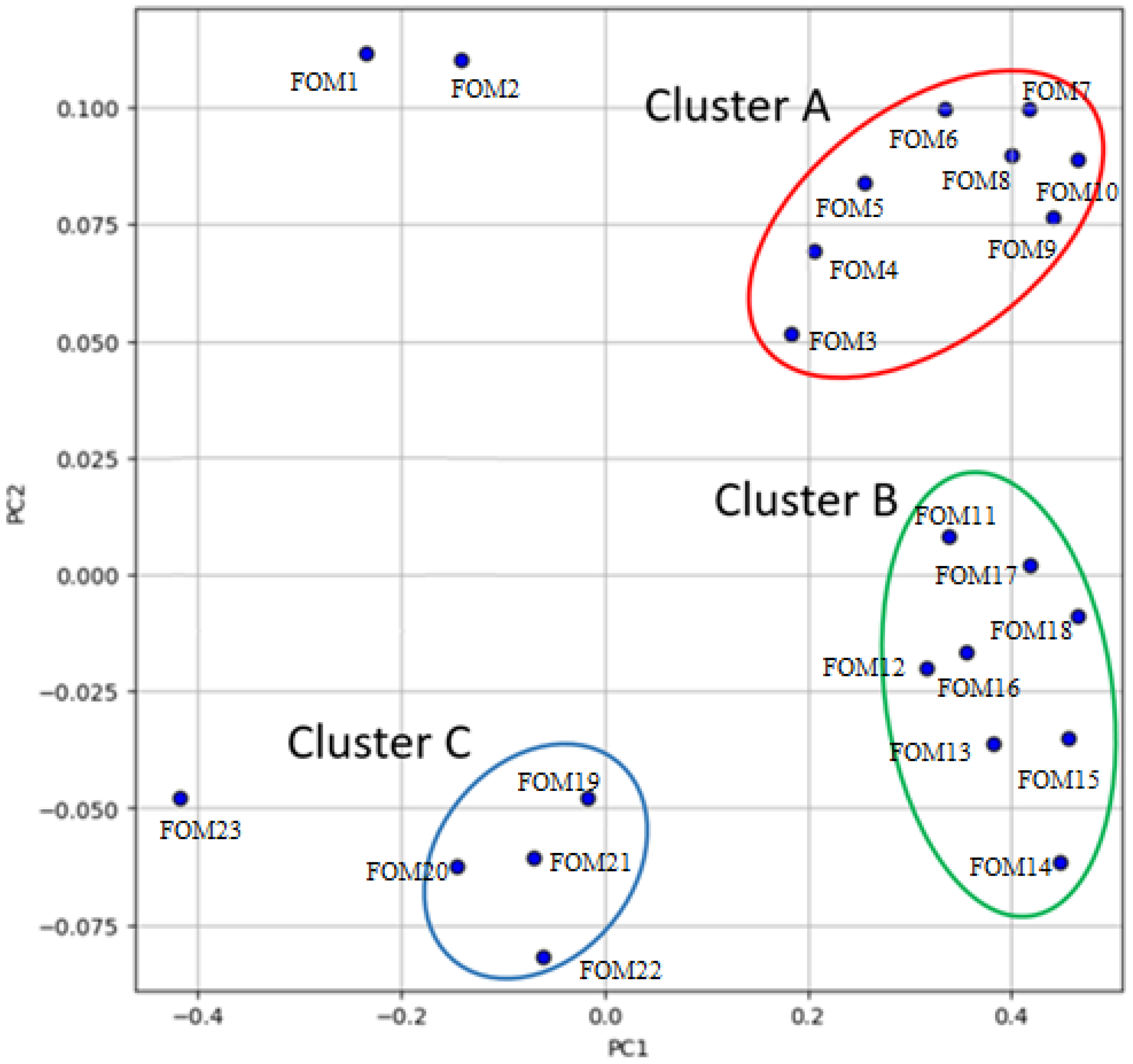 Electronics 14 00716 g007