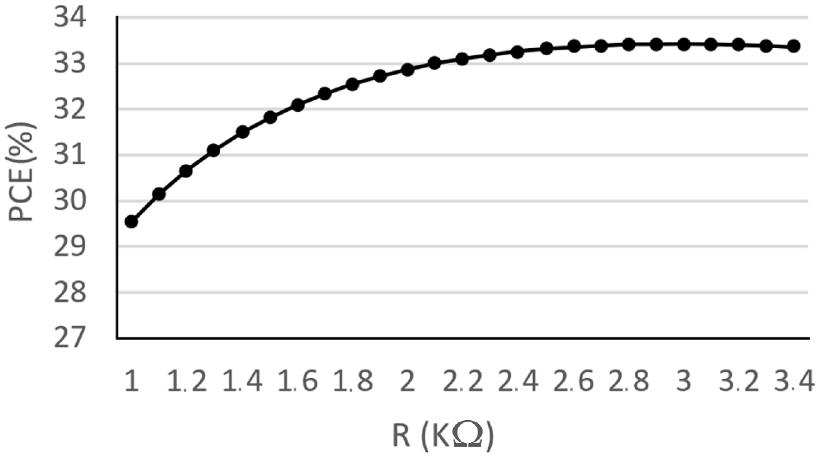 Electronics 14 00716 g008