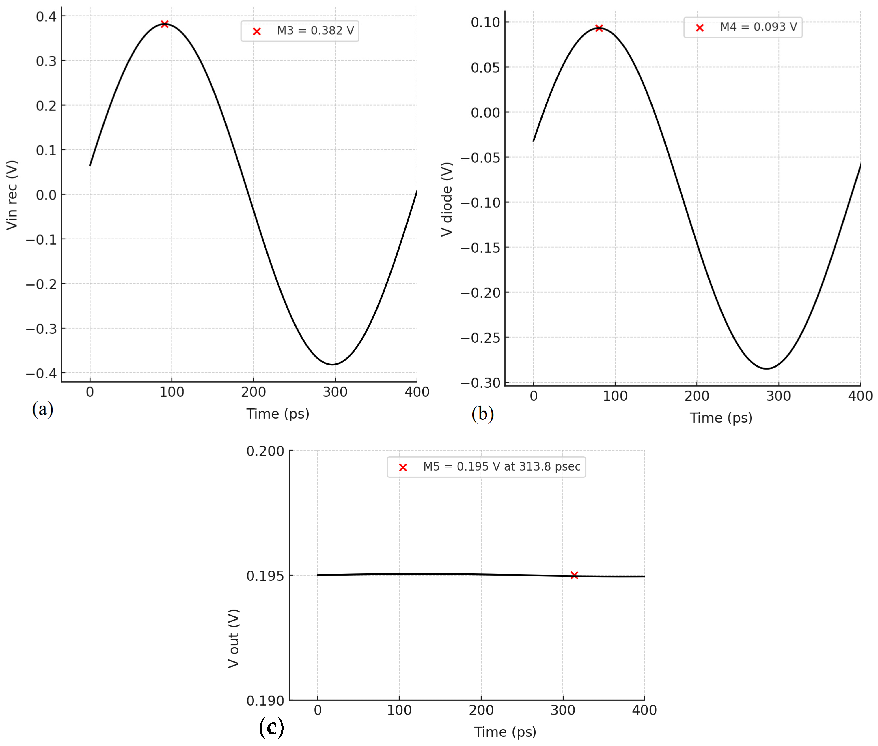 Electronics 14 00716 g013