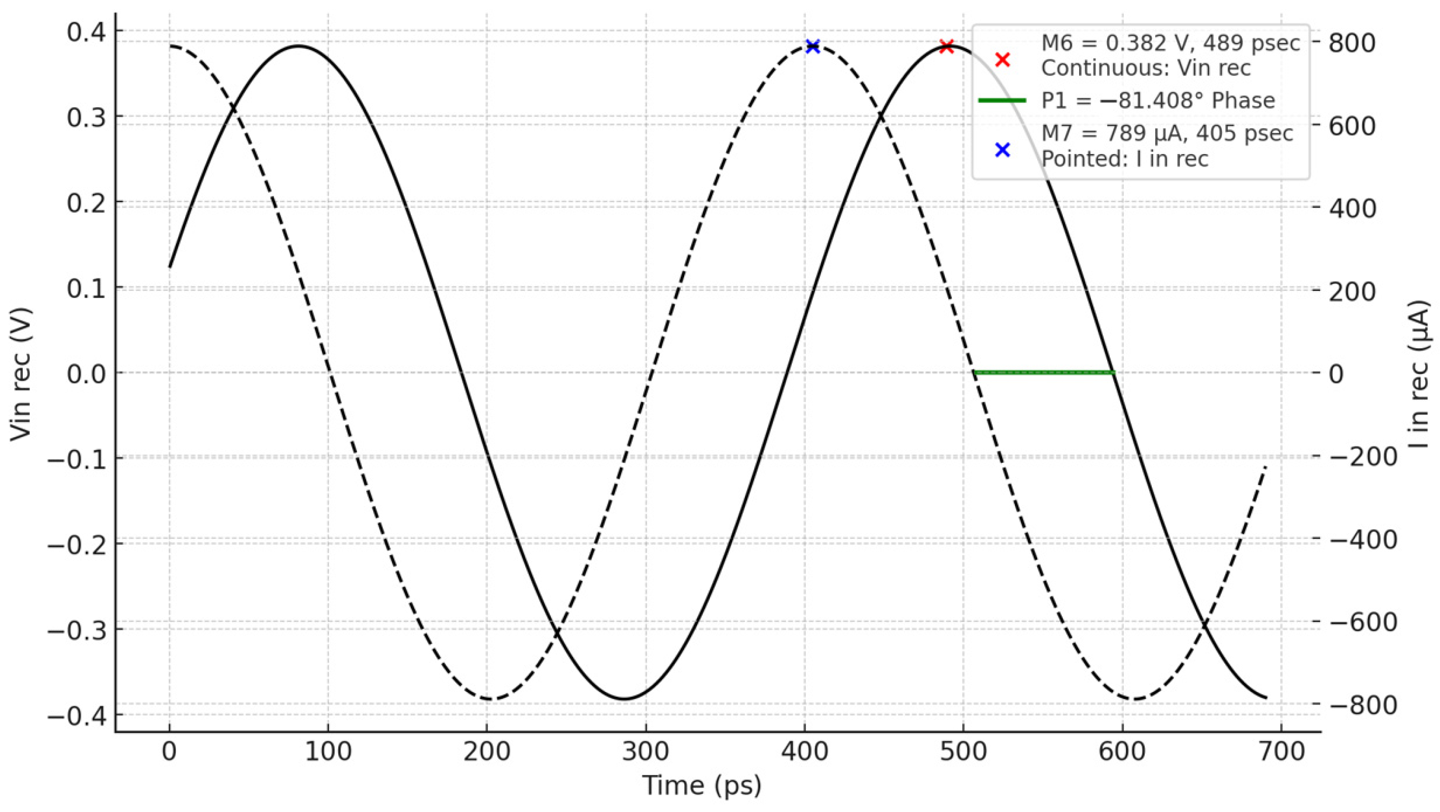 Electronics 14 00716 g014