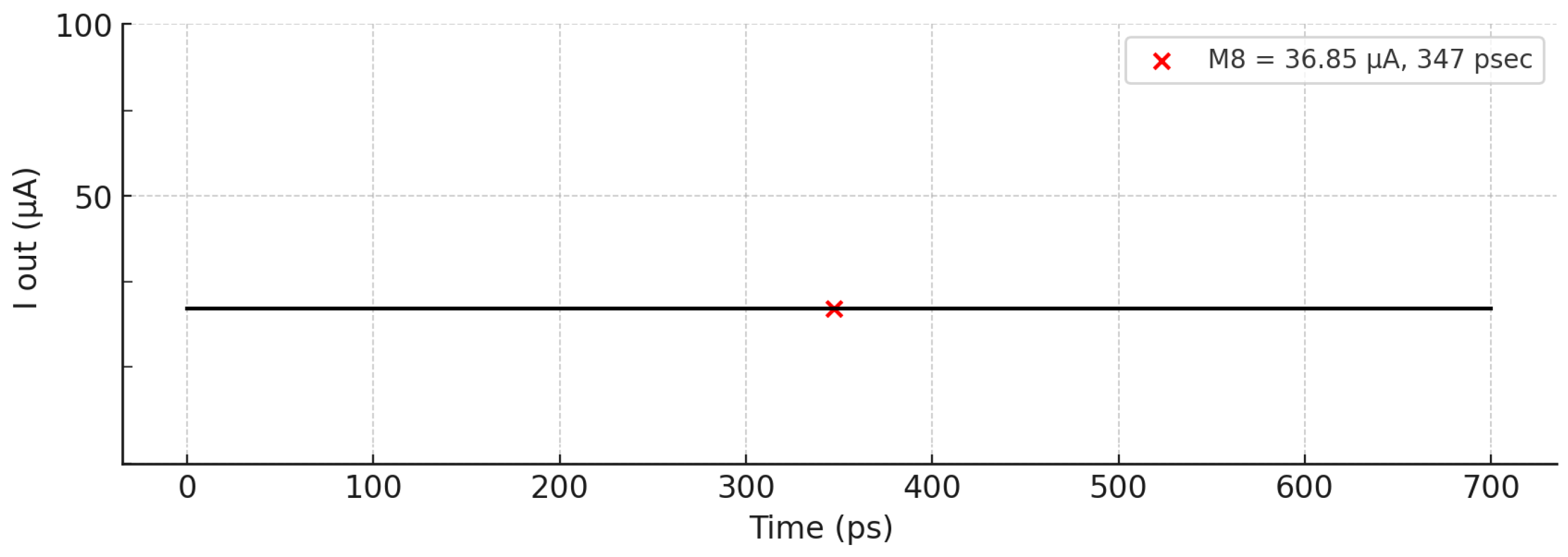 Electronics 14 00716 g015