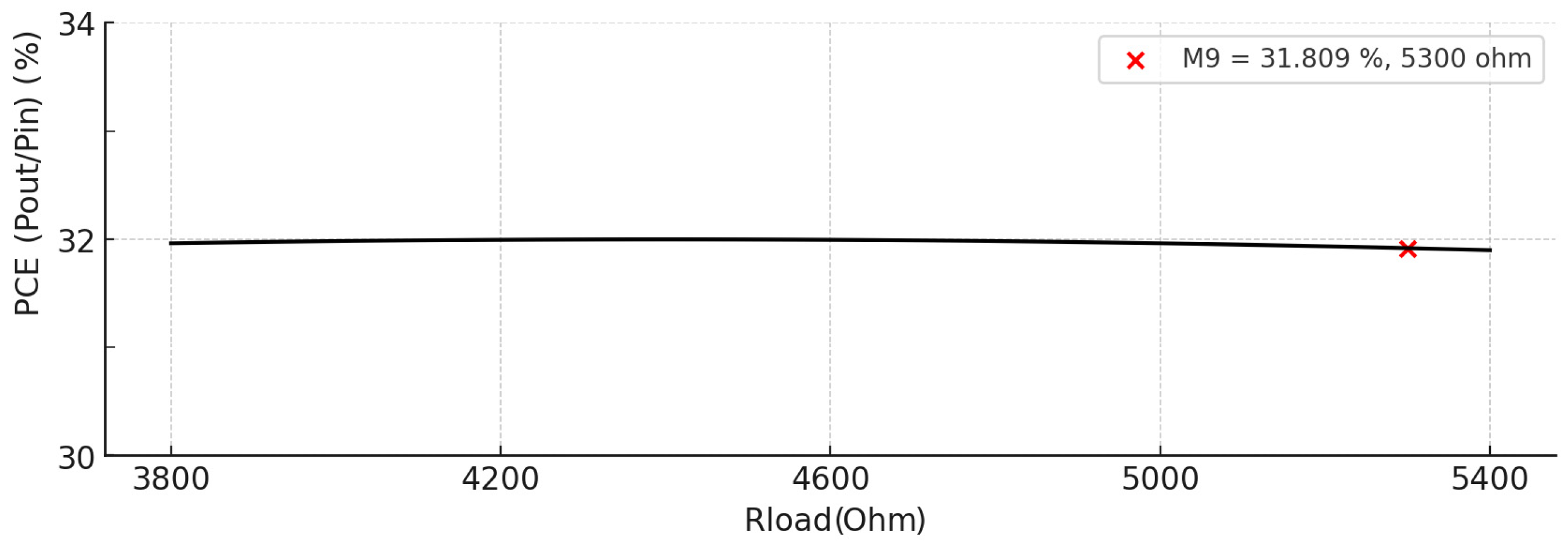 Electronics 14 00716 g016
