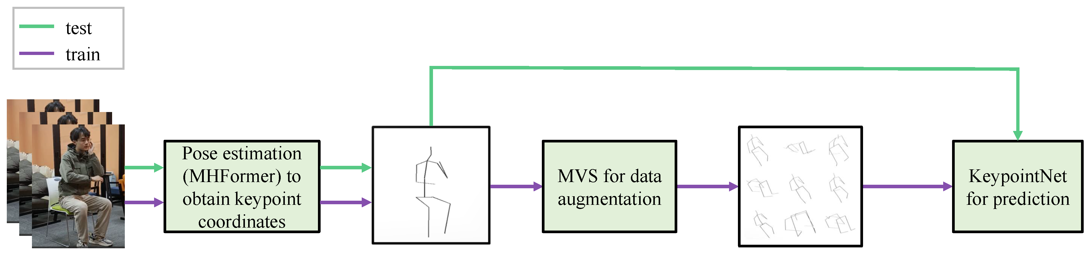 Electronics 14 00718 g001