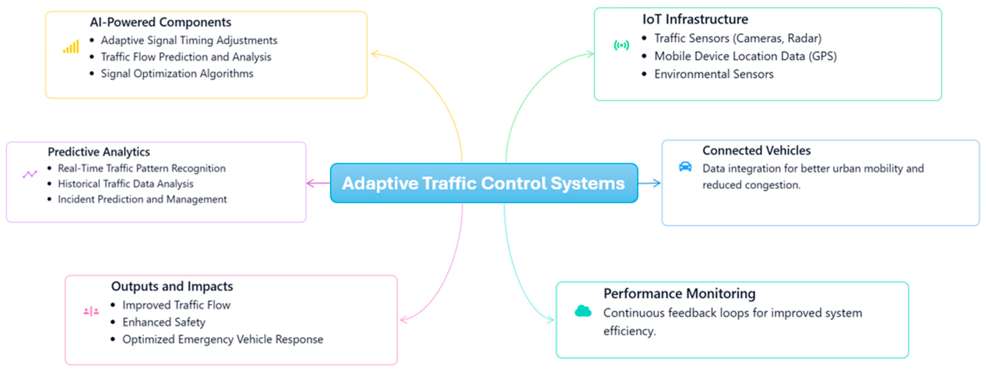 Electronics 14 00719 g002