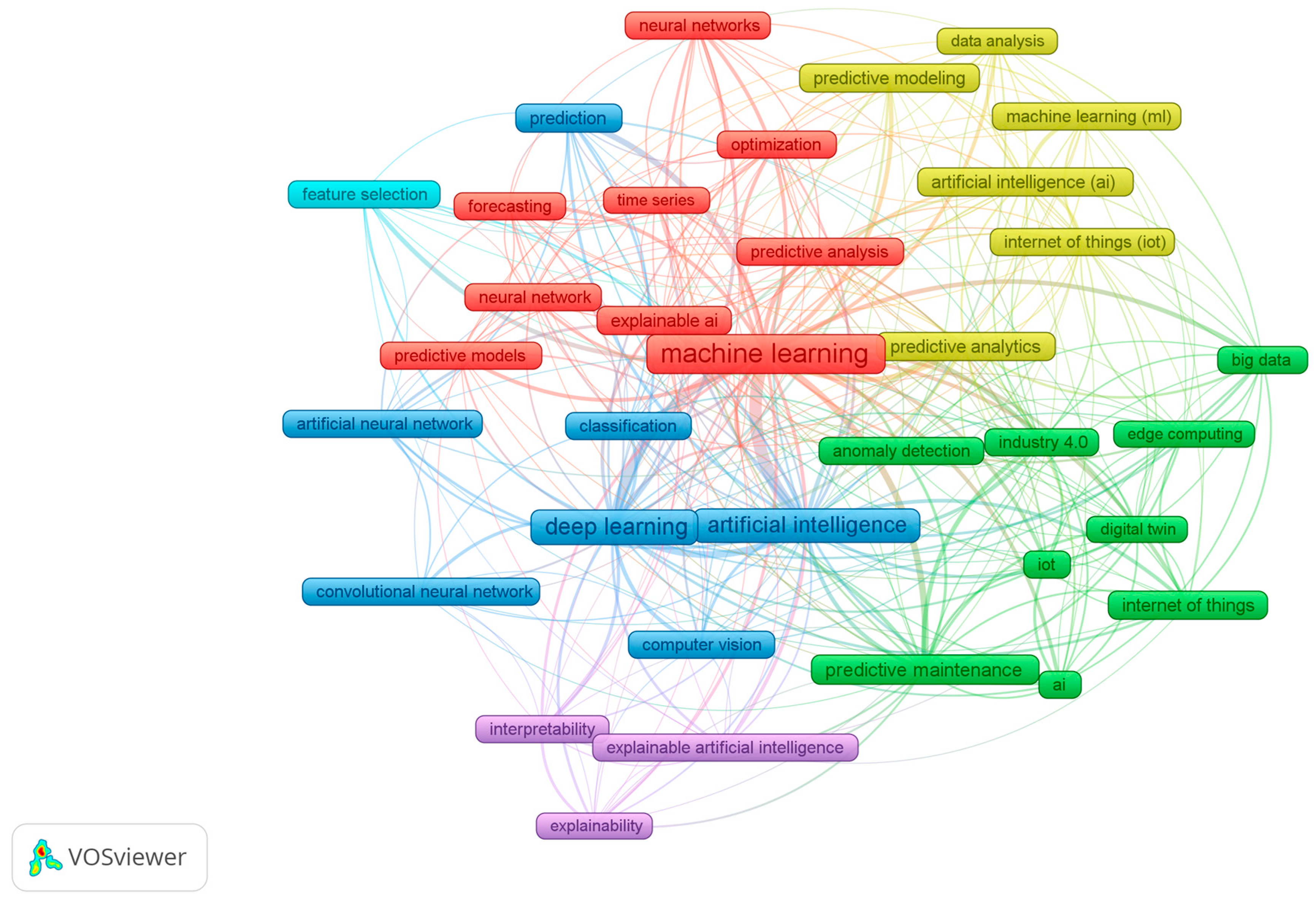 Electronics 14 00719 g007