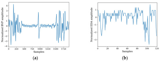 Emotion Recognition Using a Siamese Model and a Late Fusion-Based ...