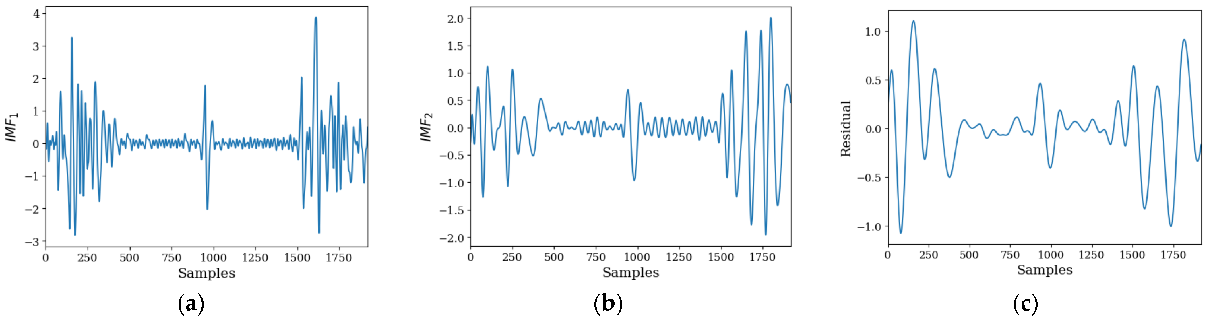 Electronics 14 00723 g002